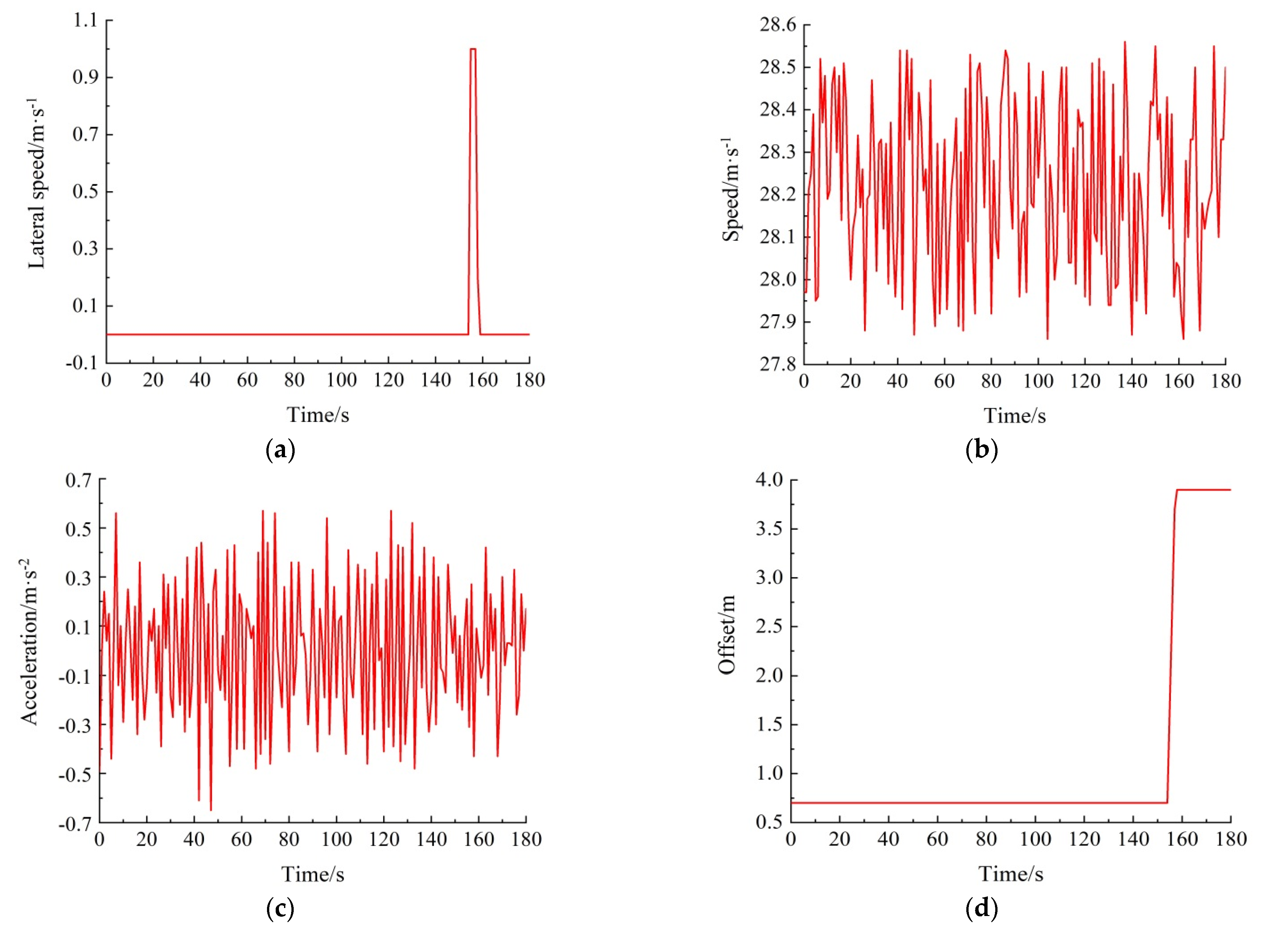 Sustainability 14 11049 g015
