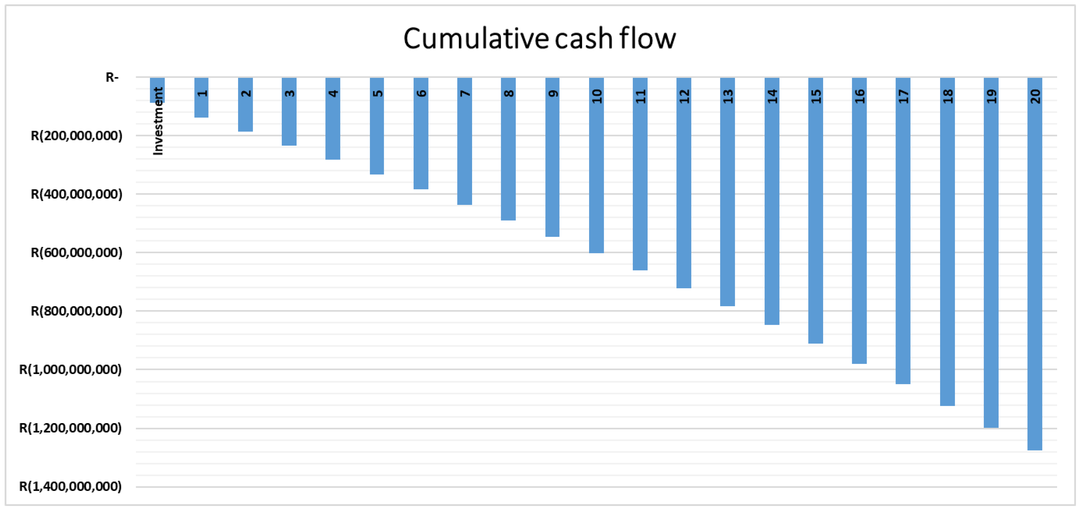 Sustainability 14 11050 g004