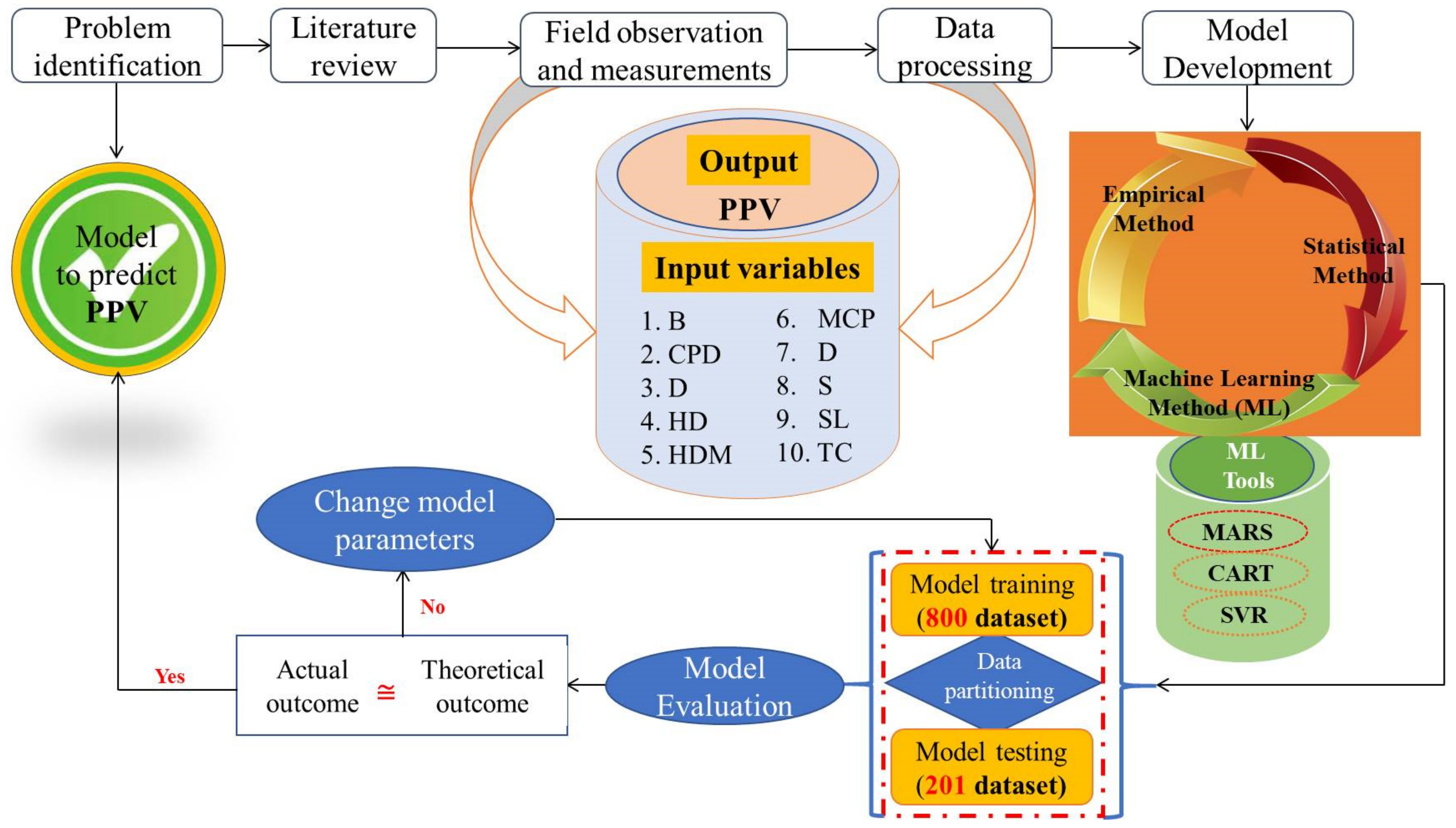 Sustainability 14 11060 g001