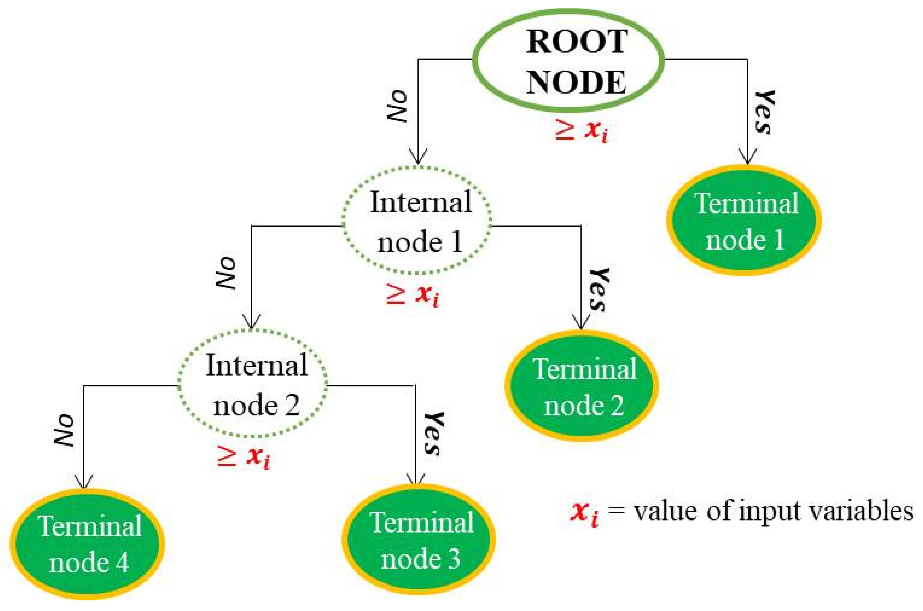 Sustainability 14 11060 g004