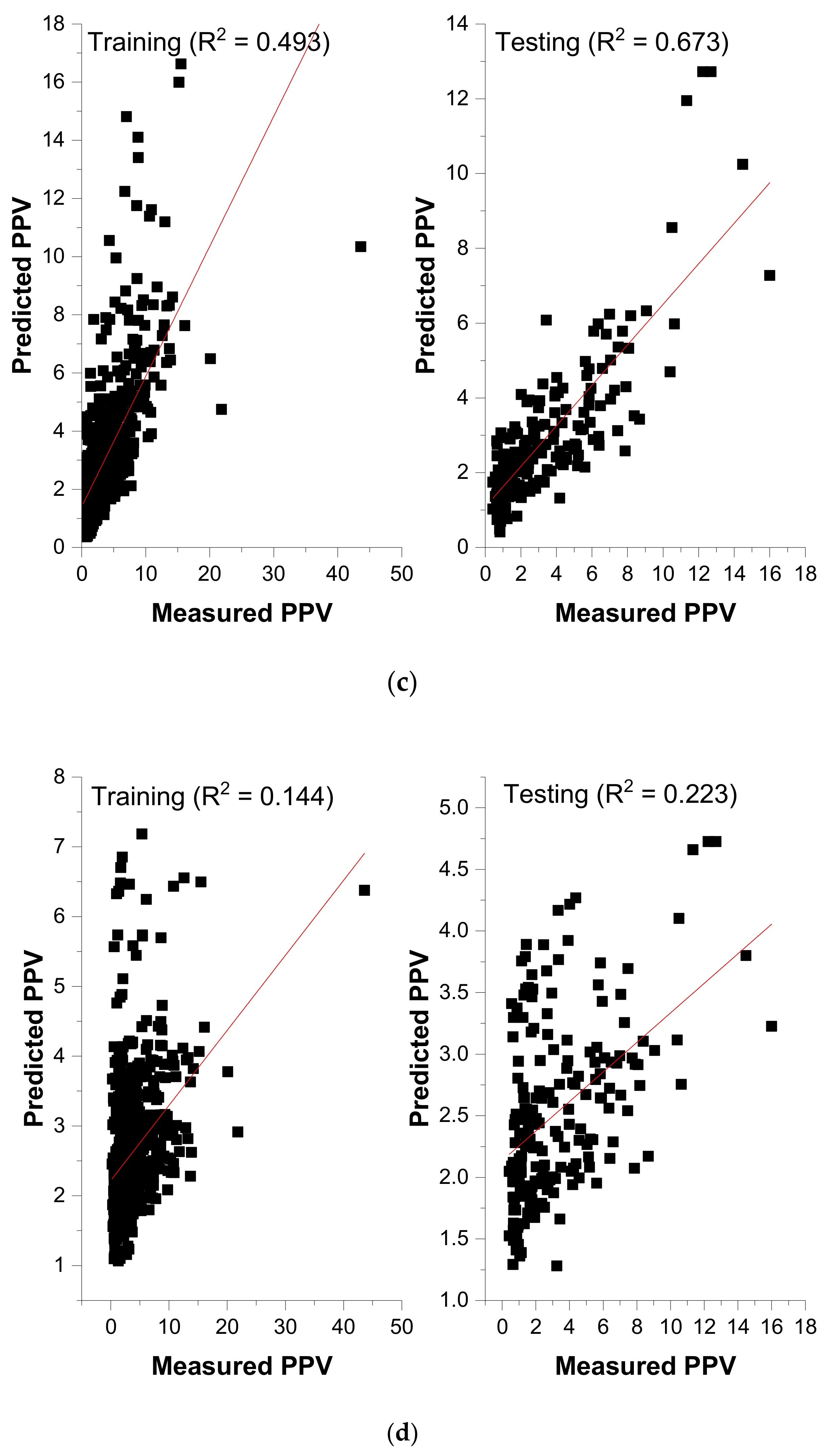 Sustainability 14 11060 g008b