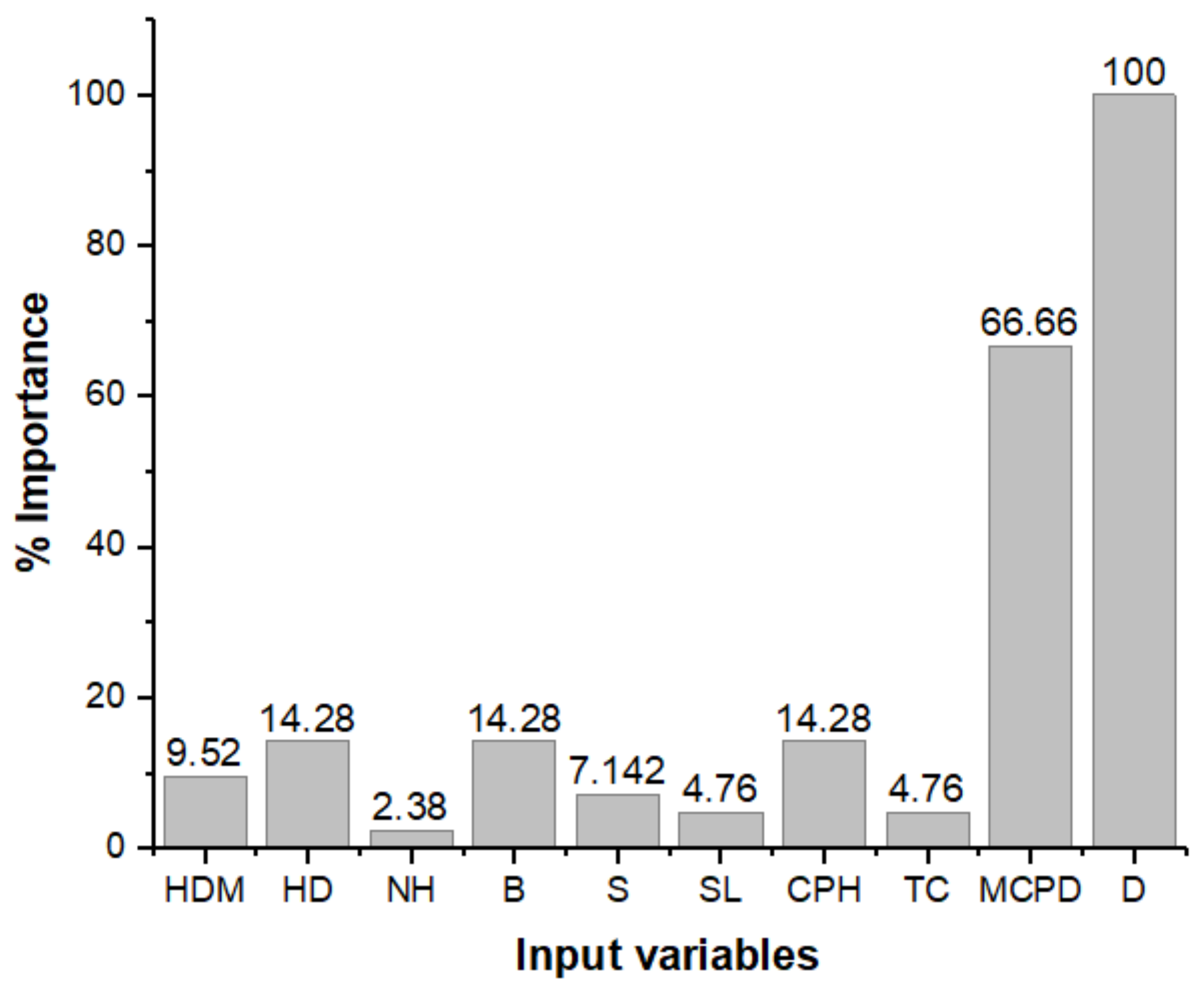 Sustainability 14 11060 g018