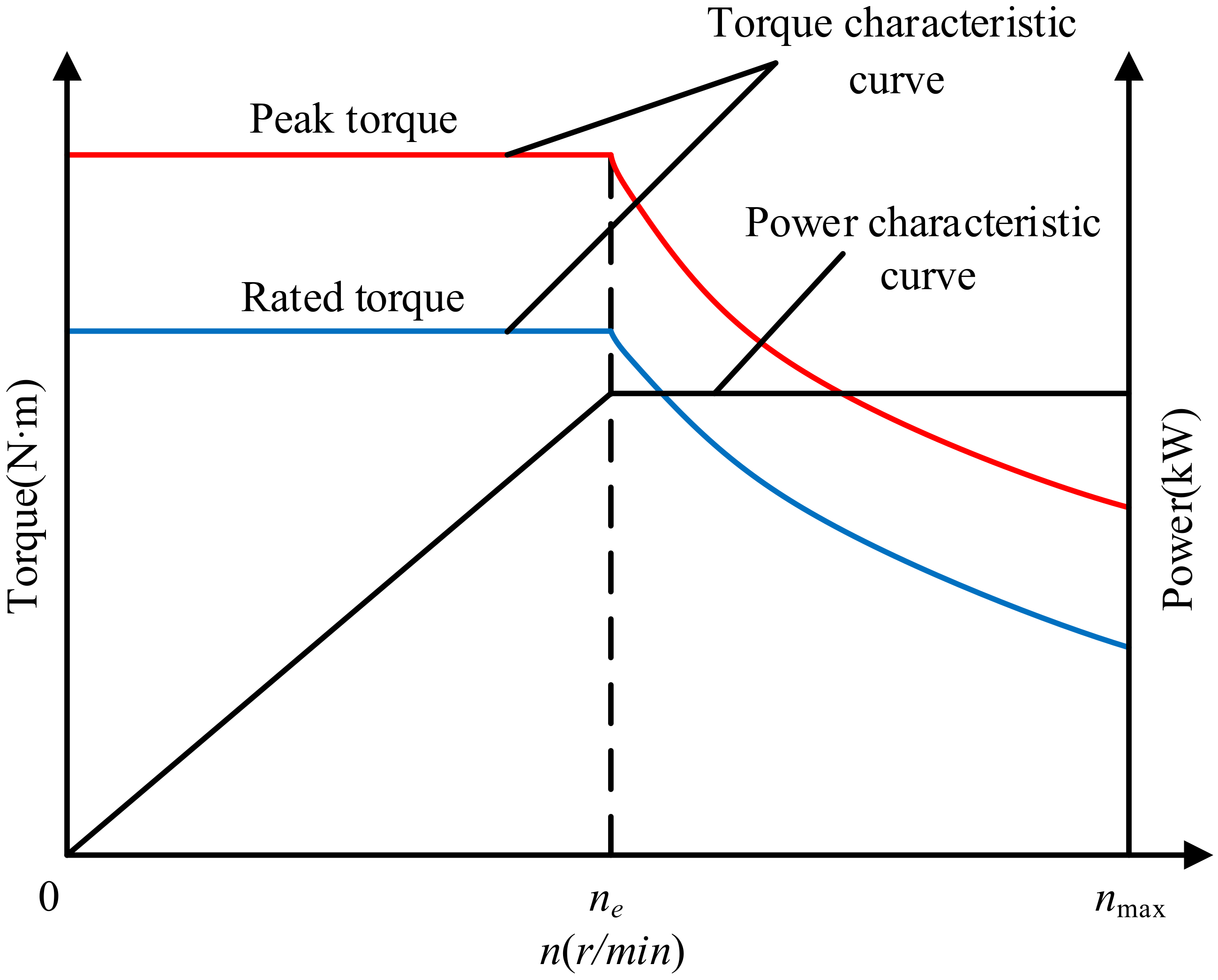 Sustainability 14 11072 g002