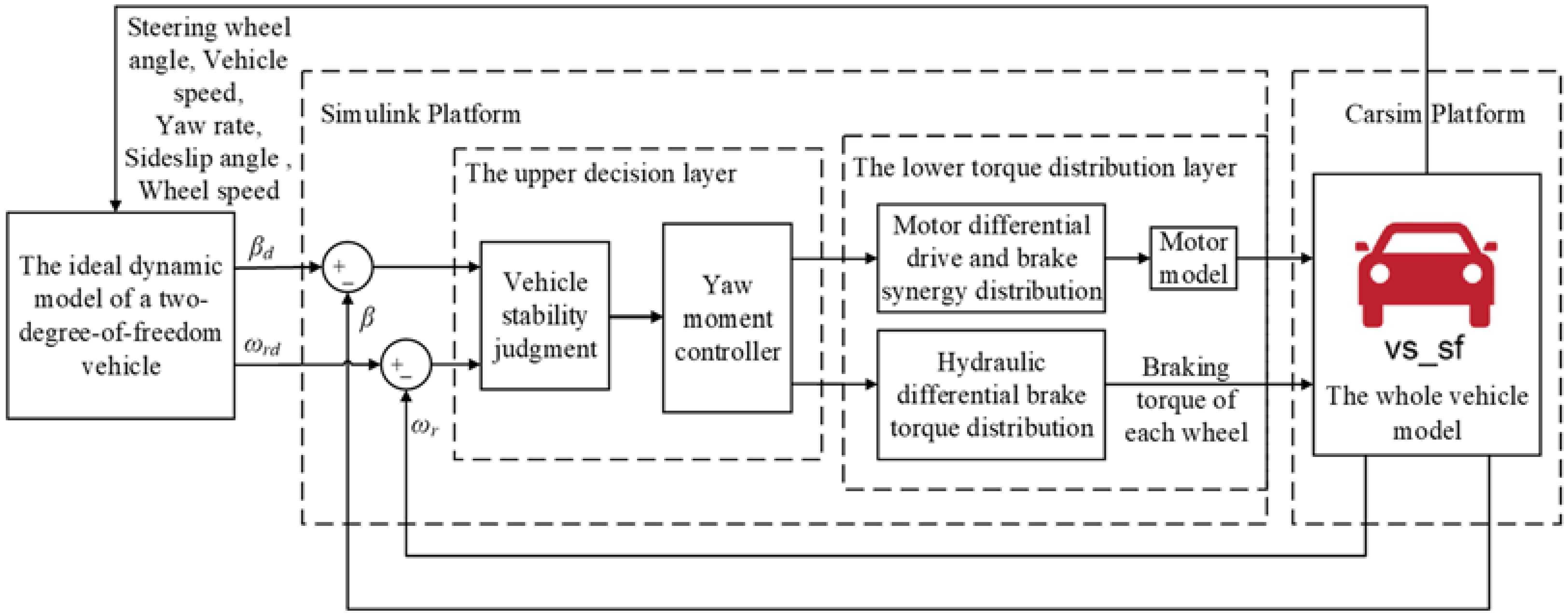 Sustainability 14 11072 g004
