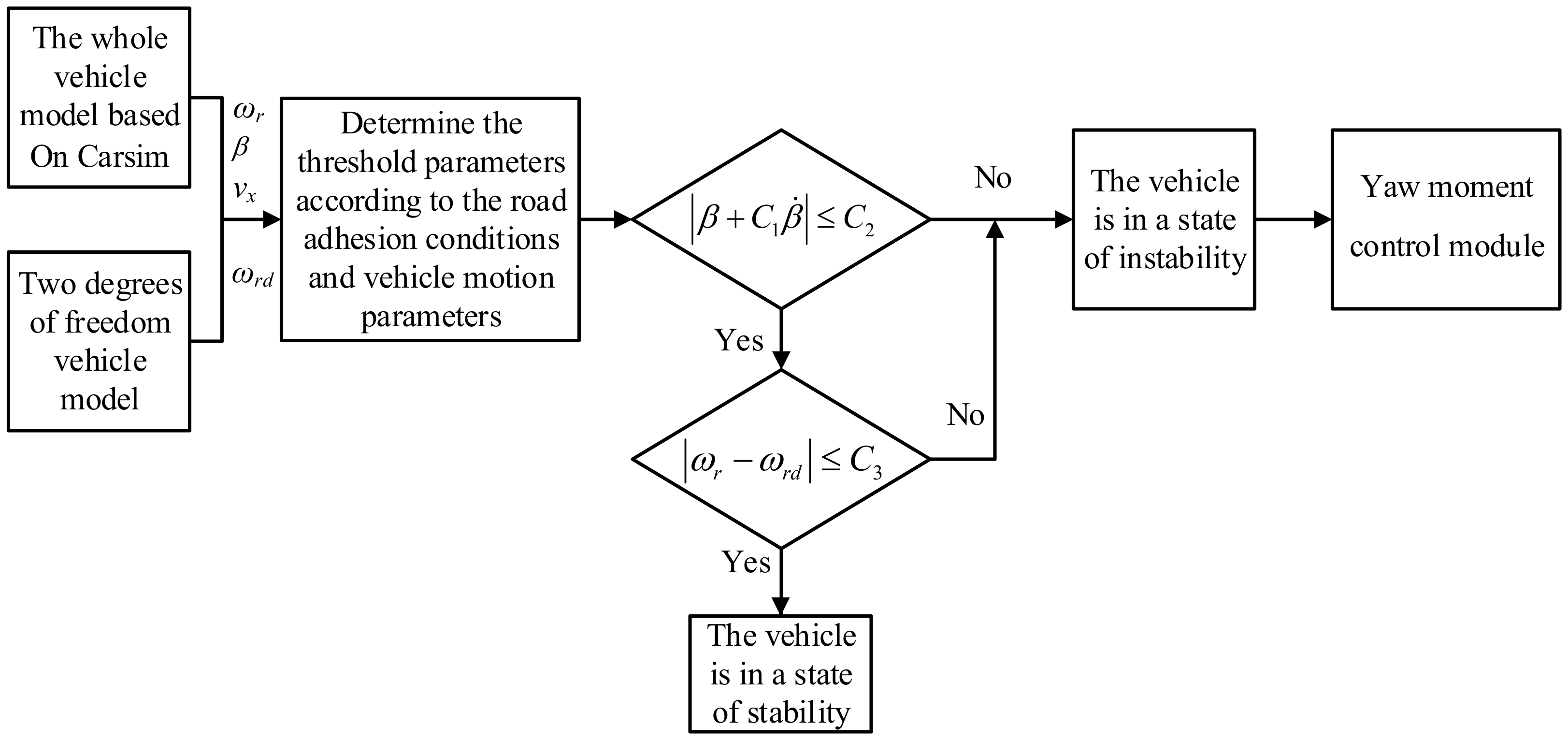 Sustainability 14 11072 g005