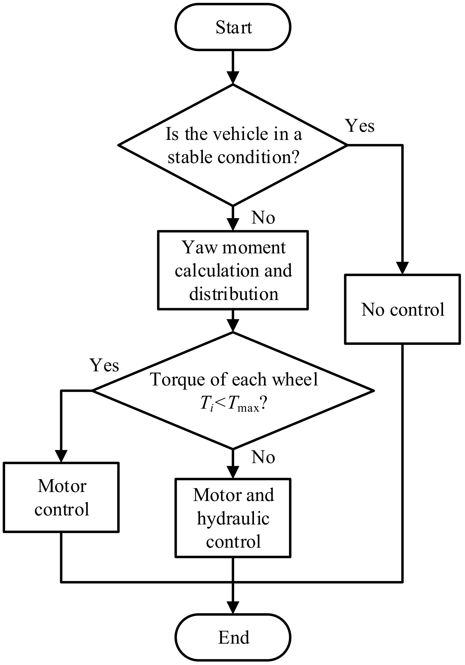 Sustainability 14 11072 g008