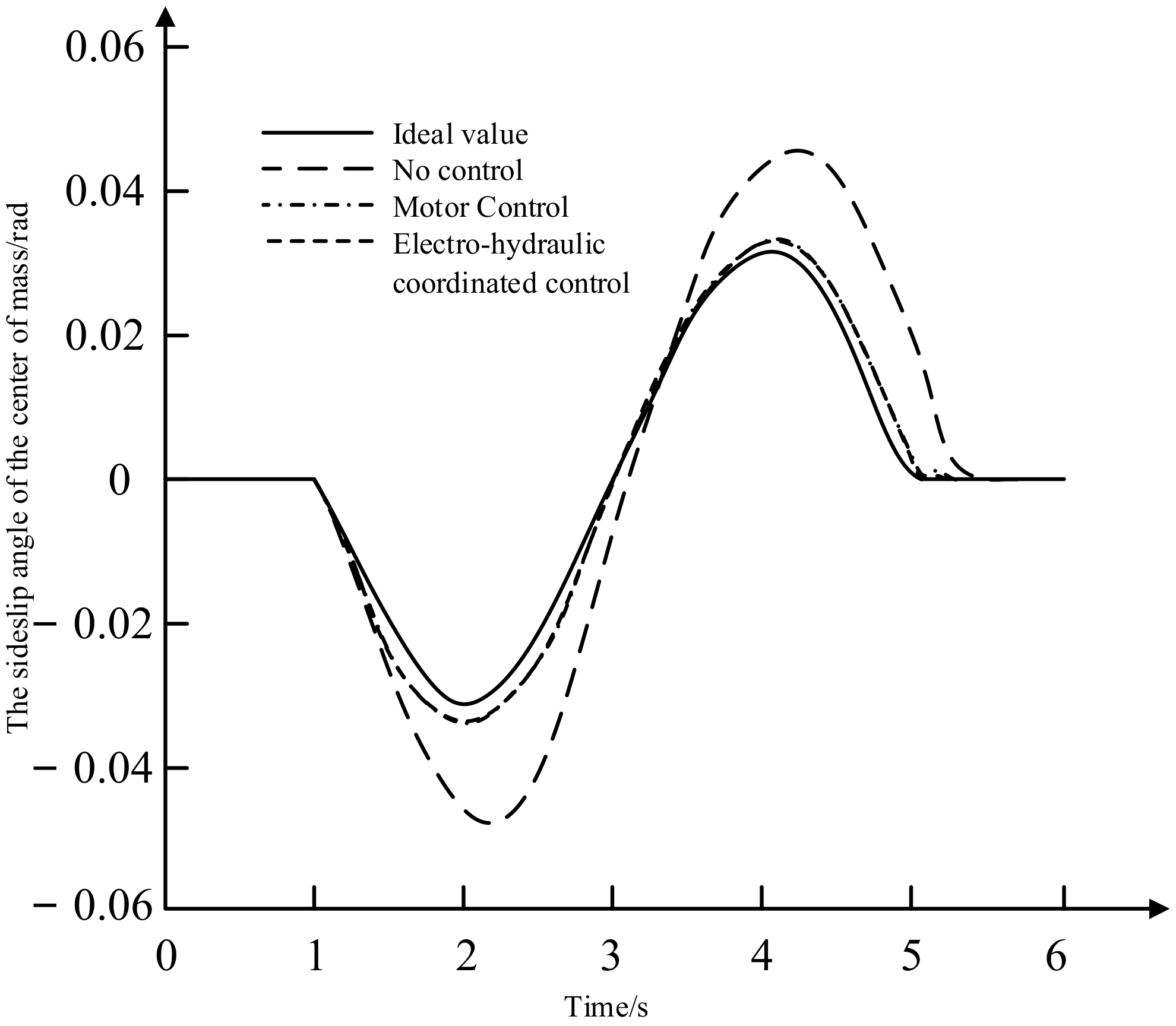 Sustainability 14 11072 g014