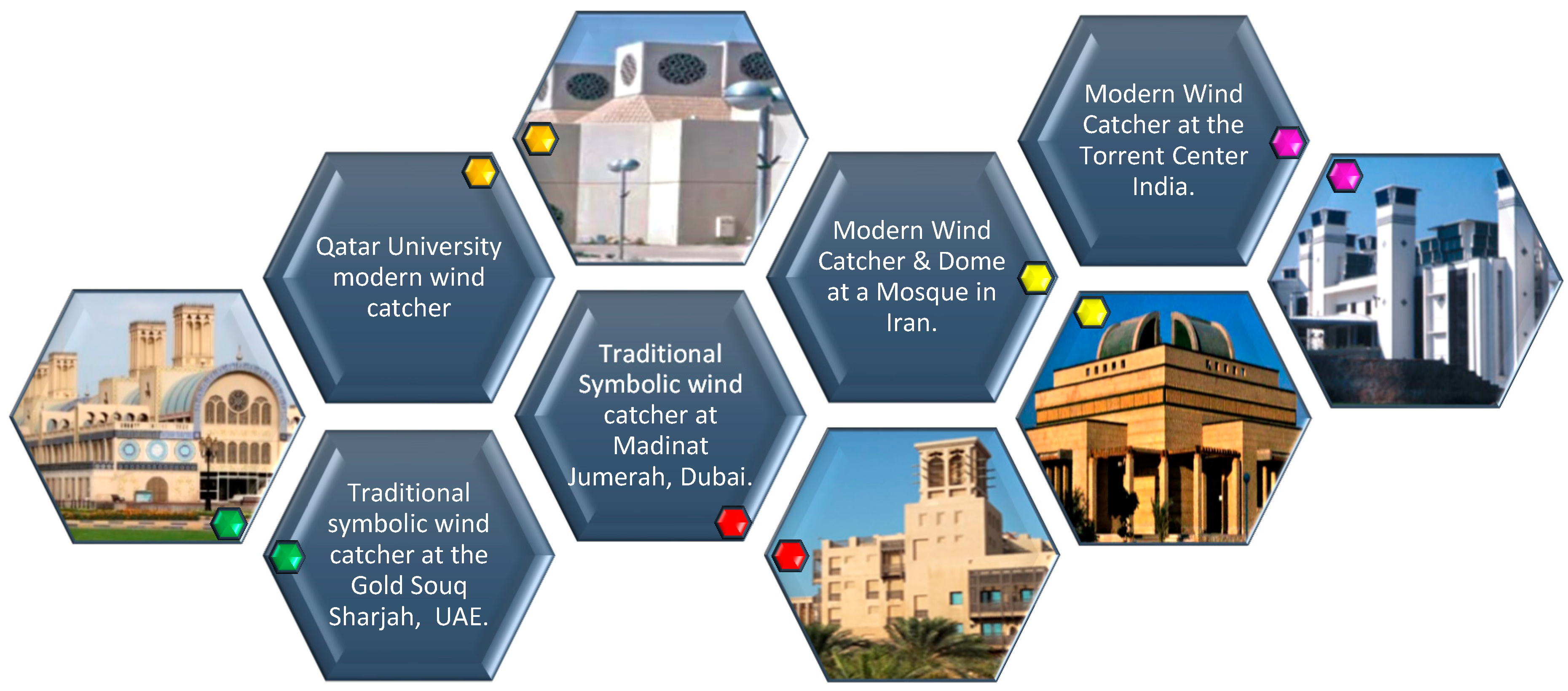 Sustainability | Free Full-Text | Wind Catchers: An Element of Passive  Ventilation in Hot, Arid and Humid Regions, a Comparative Analysis of Their  Design and Function | HTML