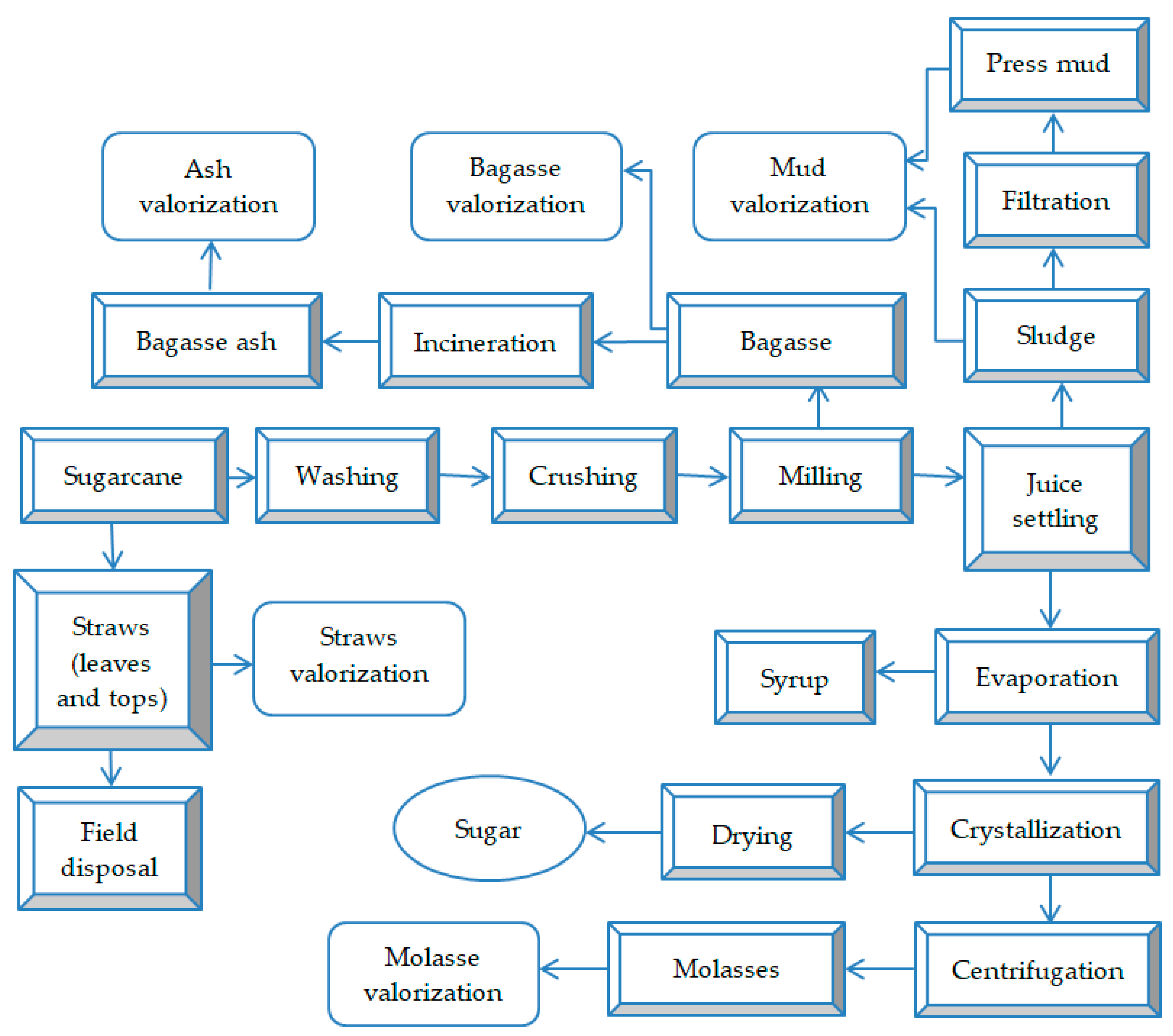 https://www.mdpi.com/sustainability/sustainability-14-11089/article_deploy/html/images/sustainability-14-11089-g002.png