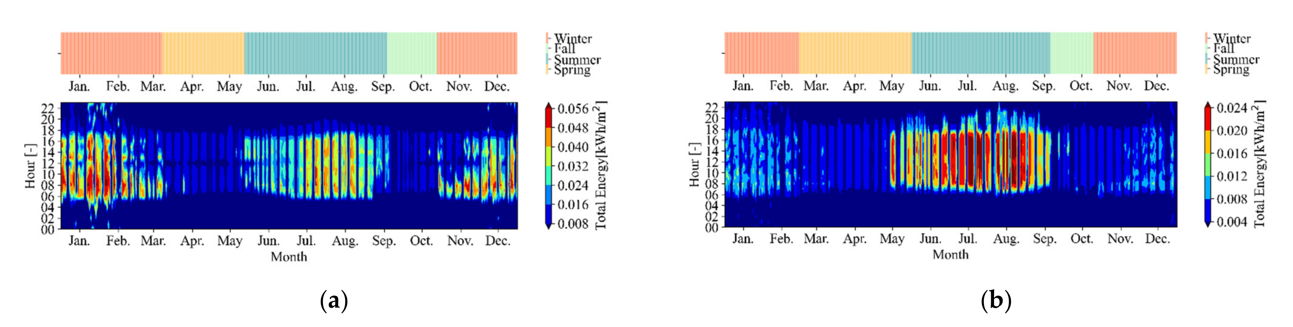 Sustainability 14 11095 g005a