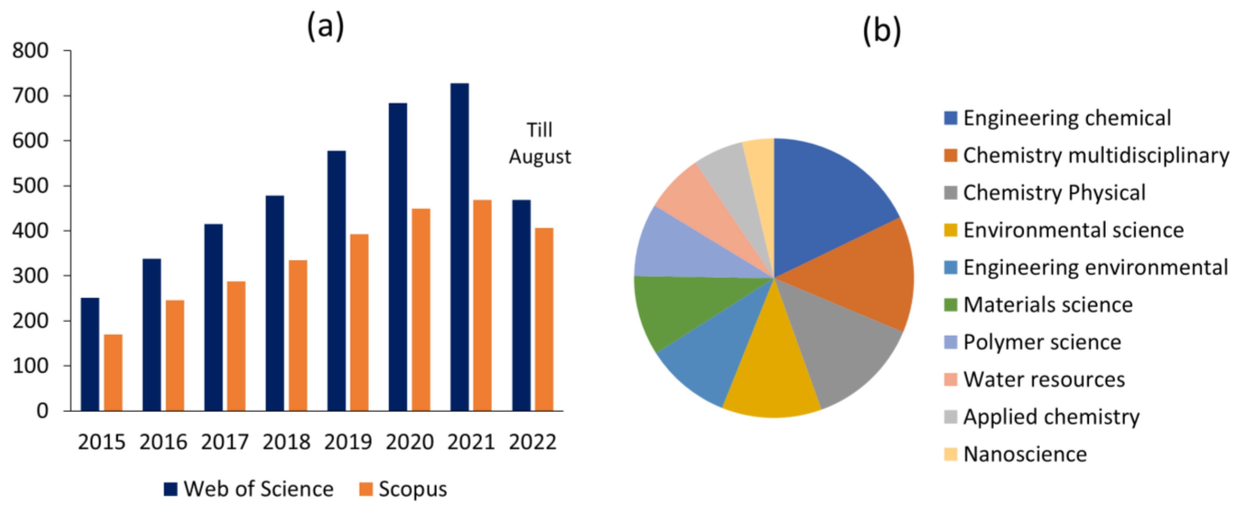 Sustainability 14 11098 g001 Sustainability 14 11098 g001
