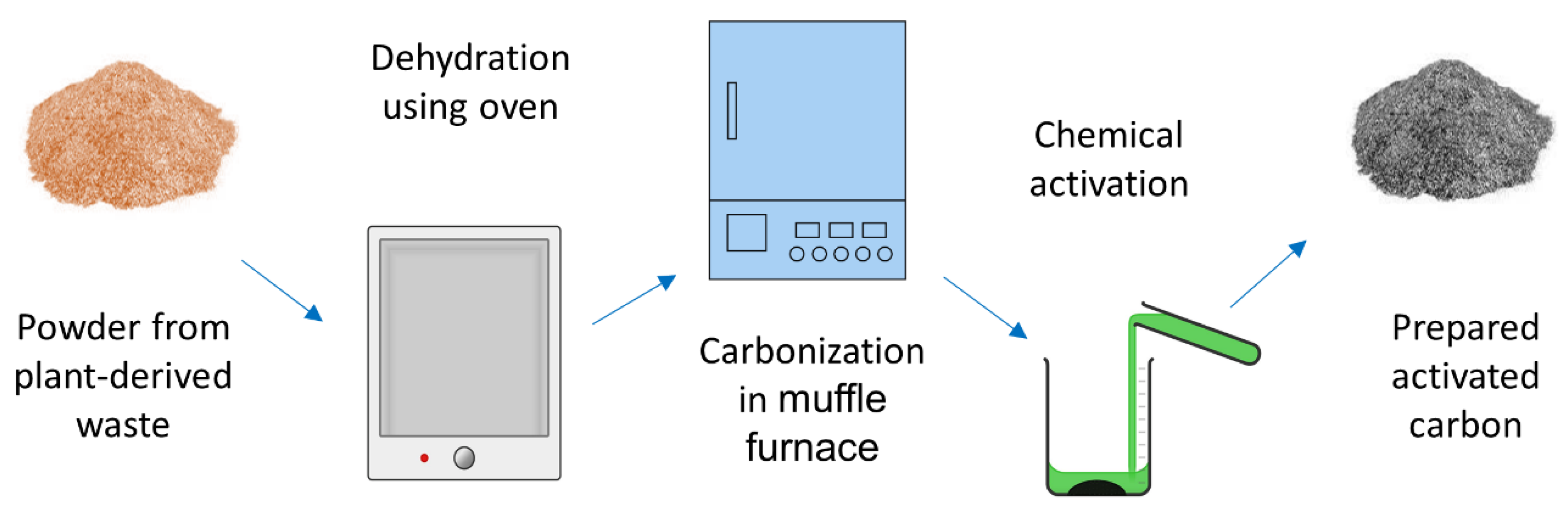 Sustainability 14 11098 g006 Sustainability 14 11098 g006