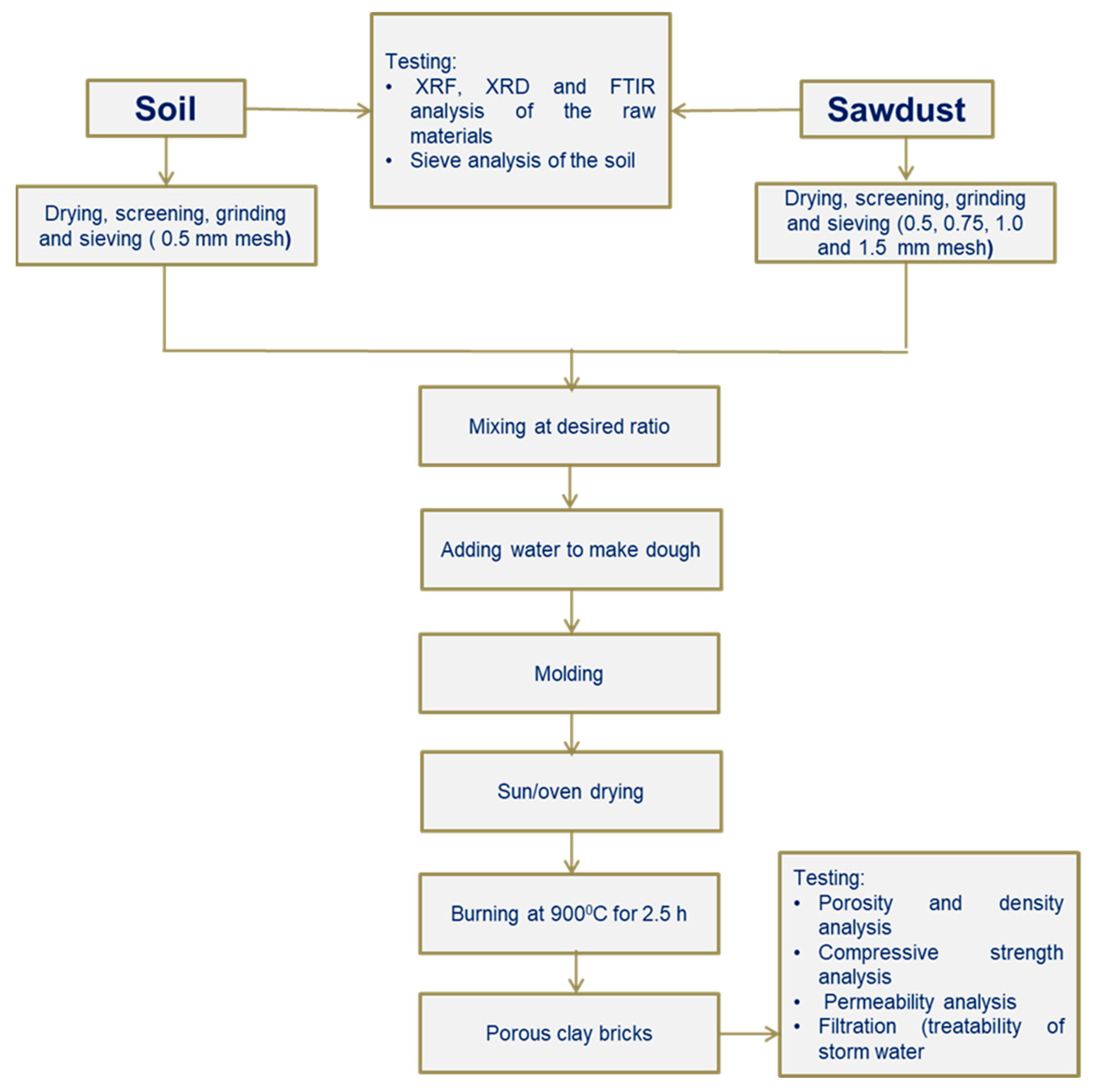 Sustainability 14 11115 g002 Sustainability 14 11115 g002