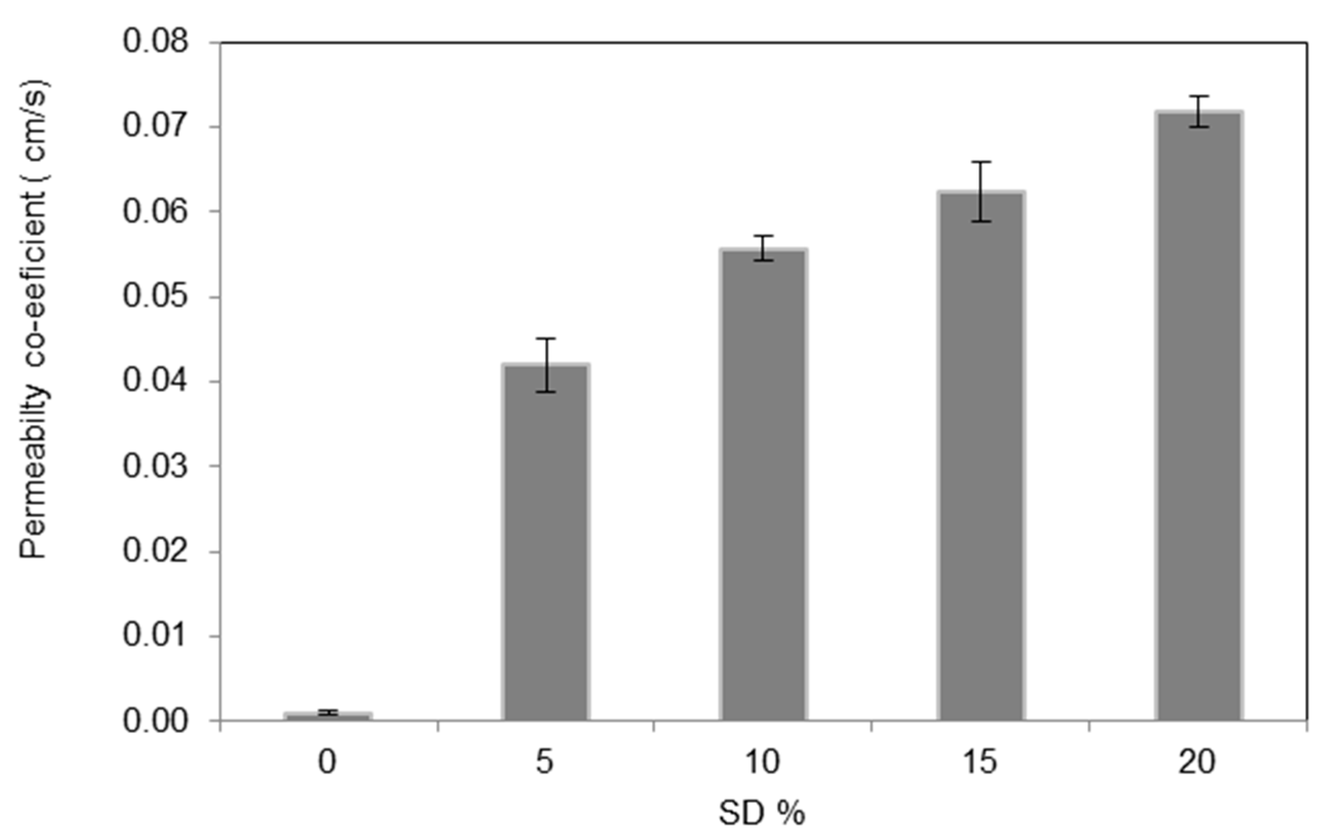 Sustainability 14 11115 g010 Sustainability 14 11115 g010