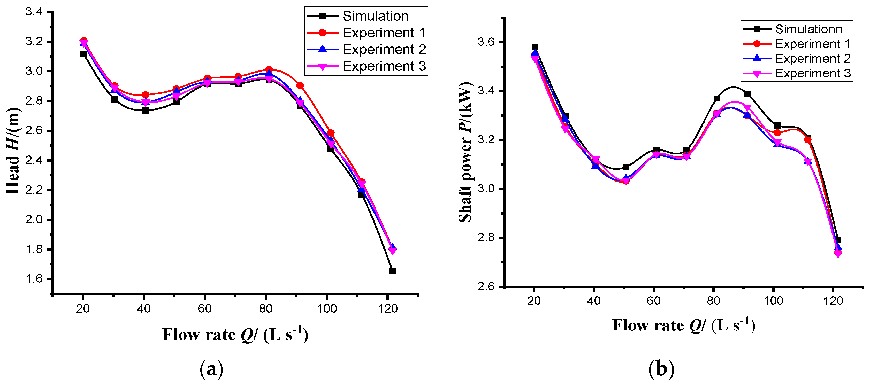 Sustainability 14 11143 g005a