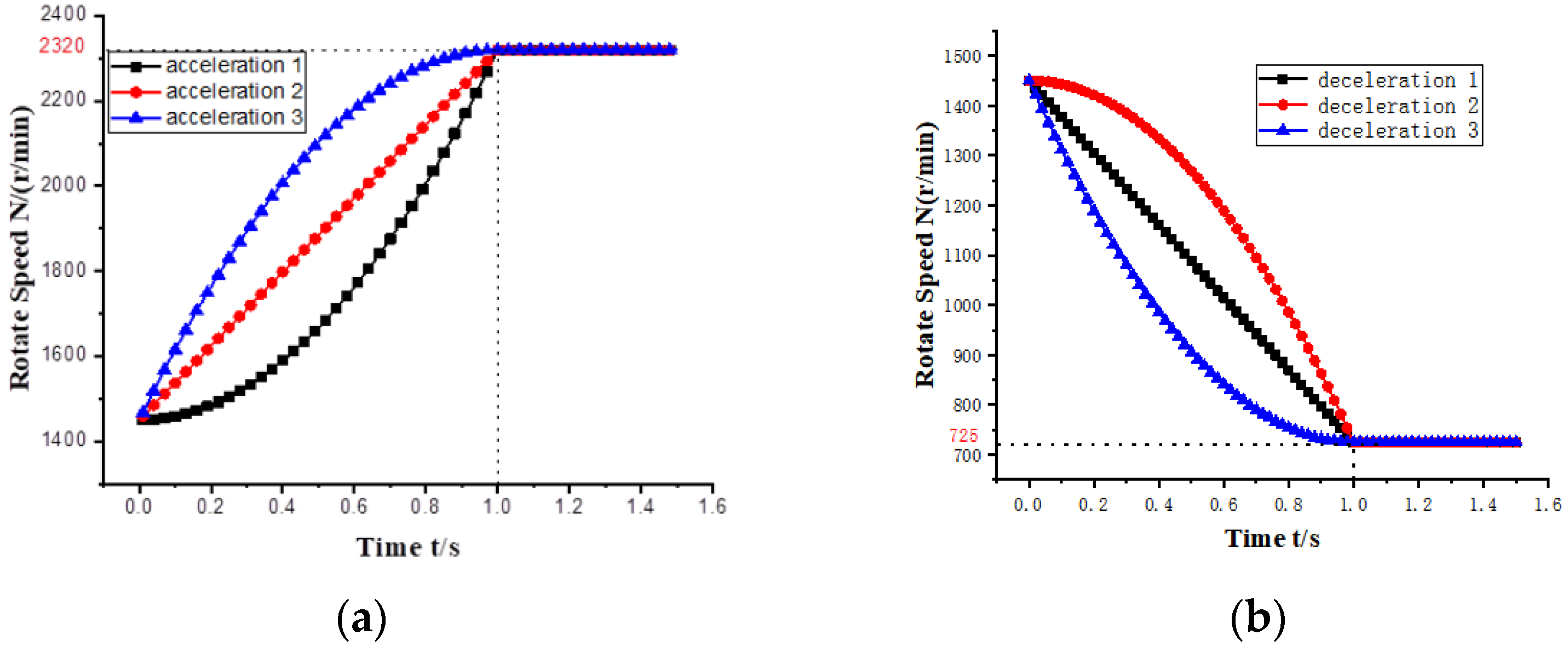 Sustainability 14 11143 g006