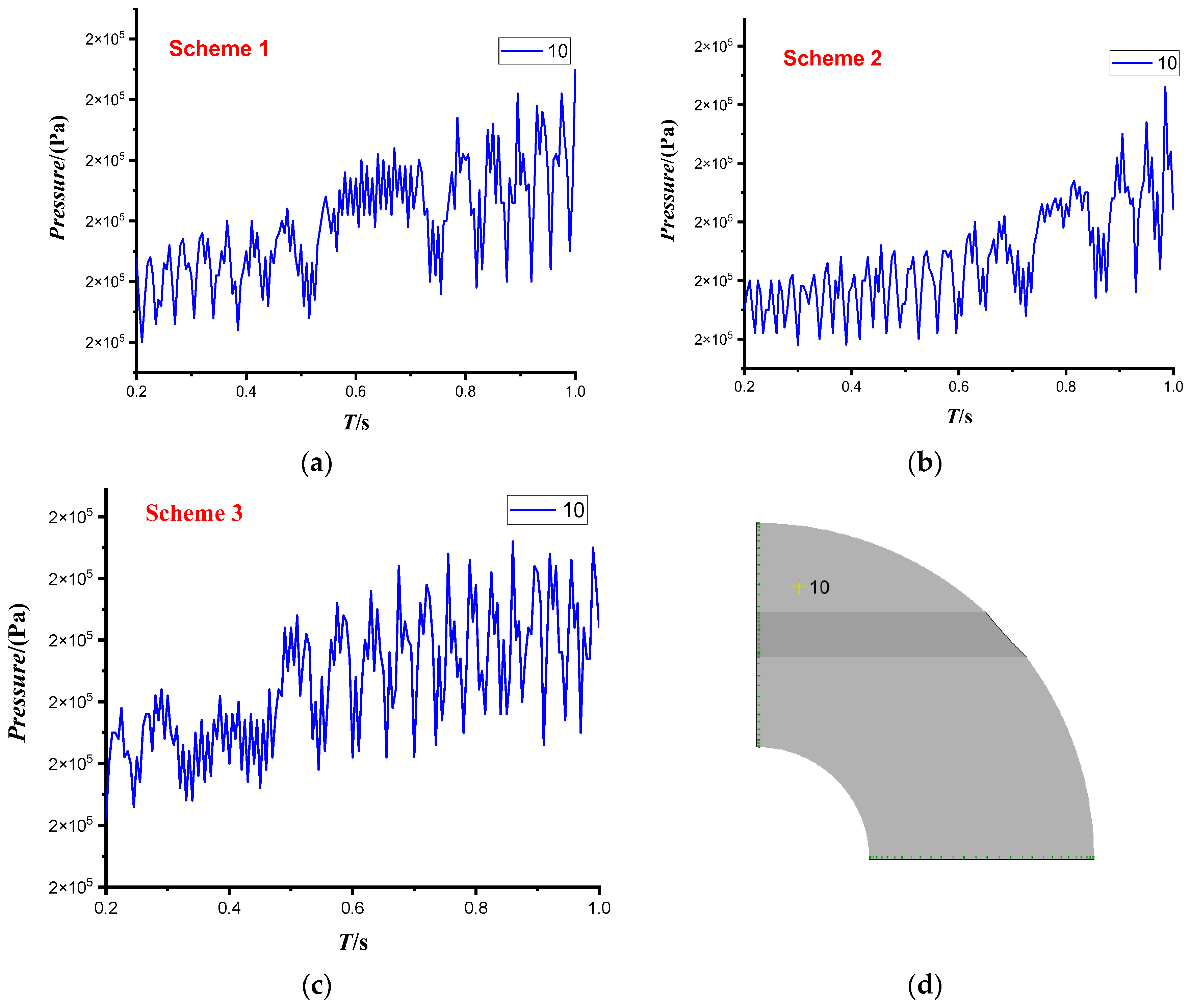 Sustainability 14 11143 g010