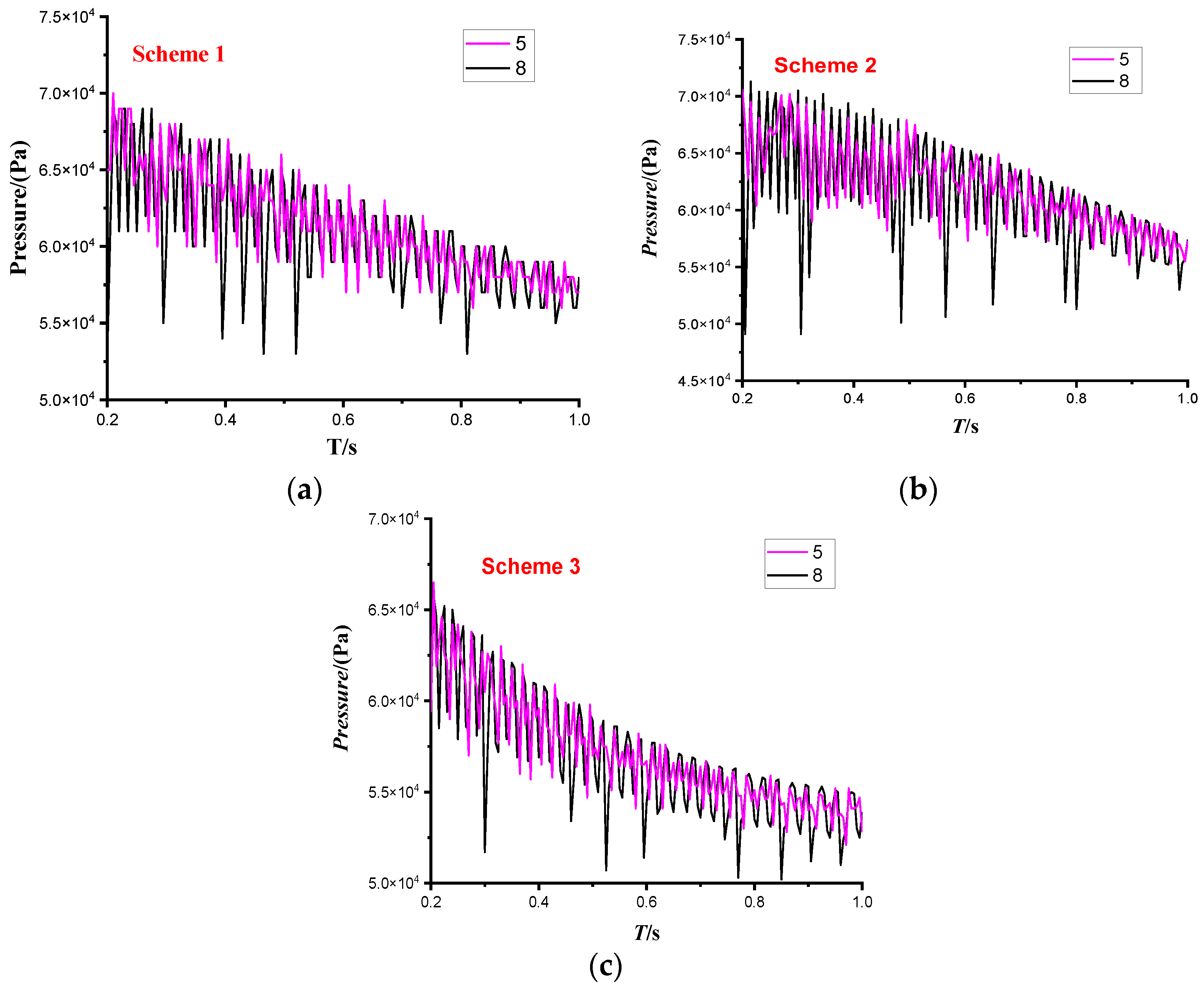 Sustainability 14 11143 g012