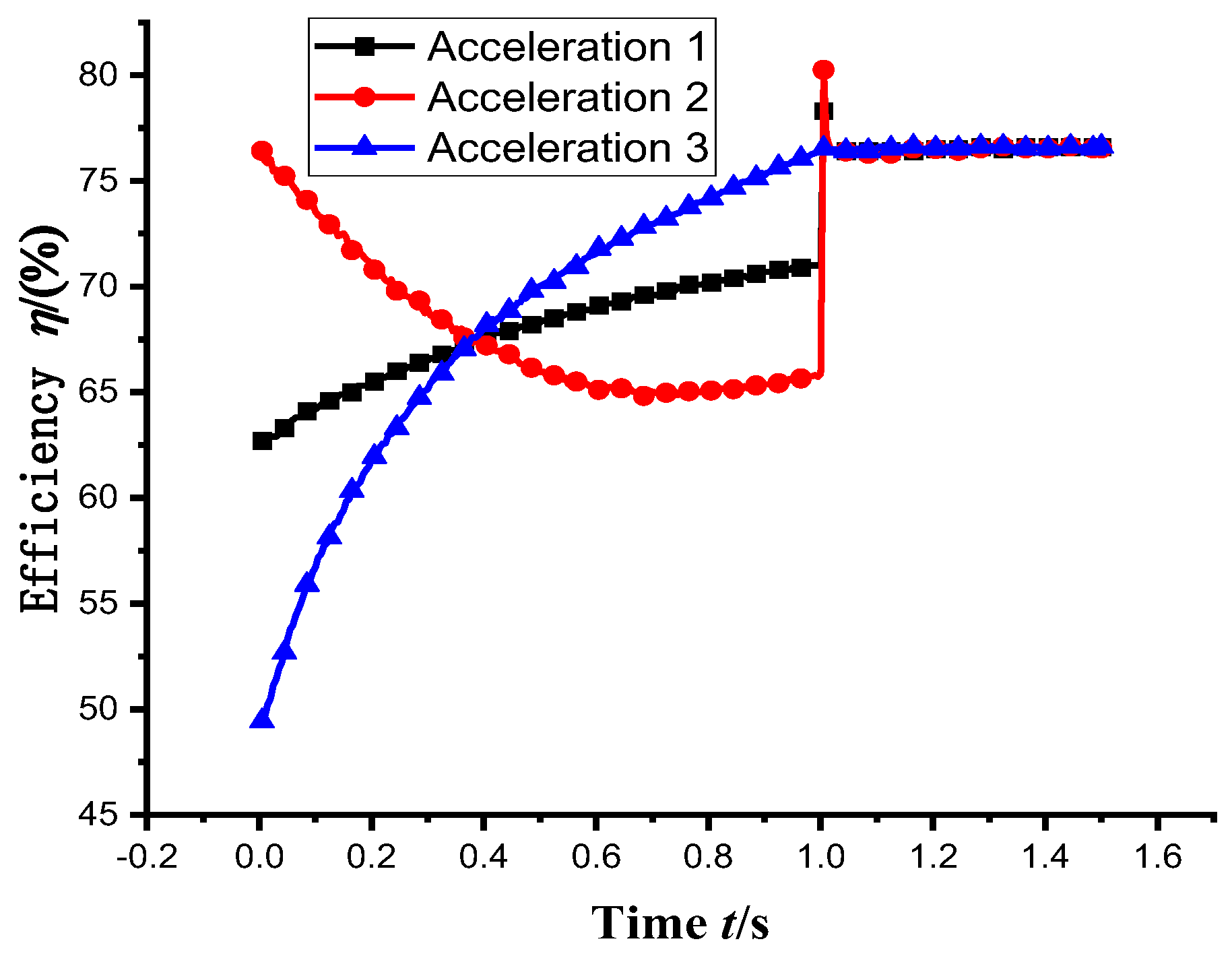 Sustainability 14 11143 g018