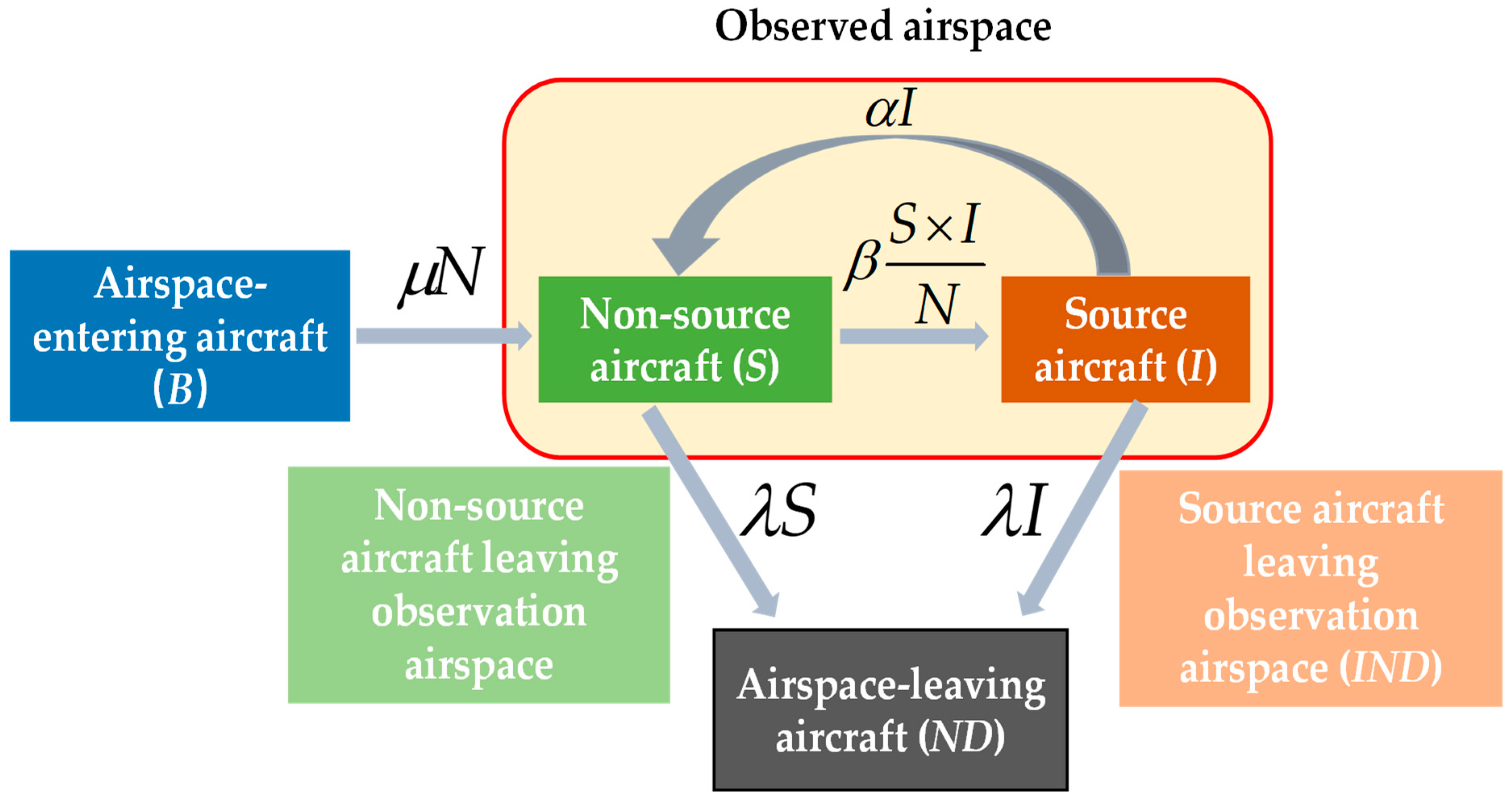 Sustainability 14 11157 g002