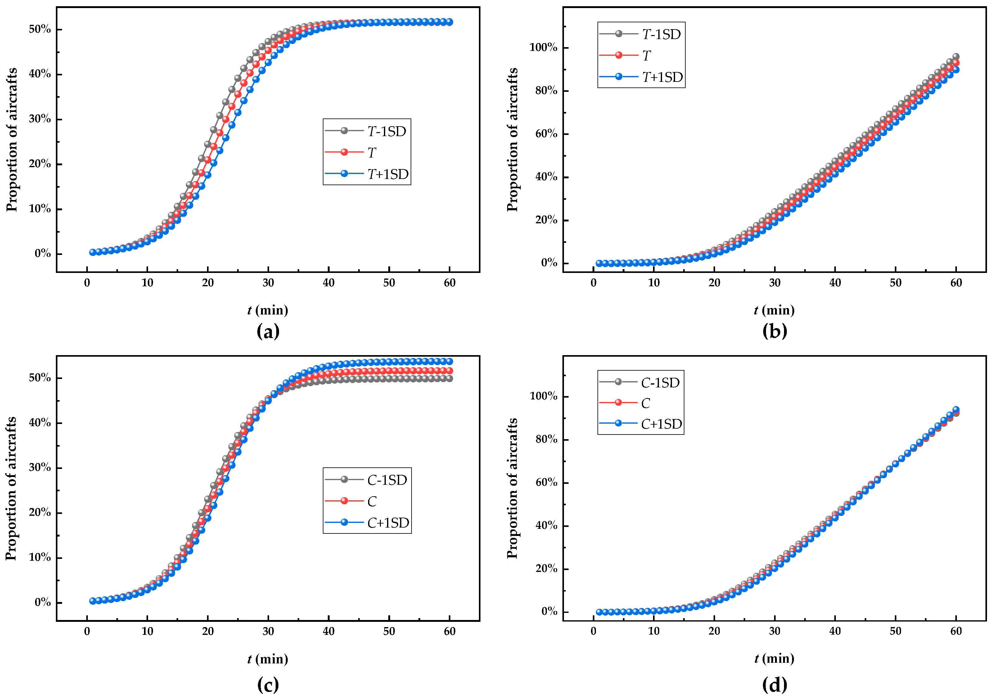 Sustainability 14 11157 g010