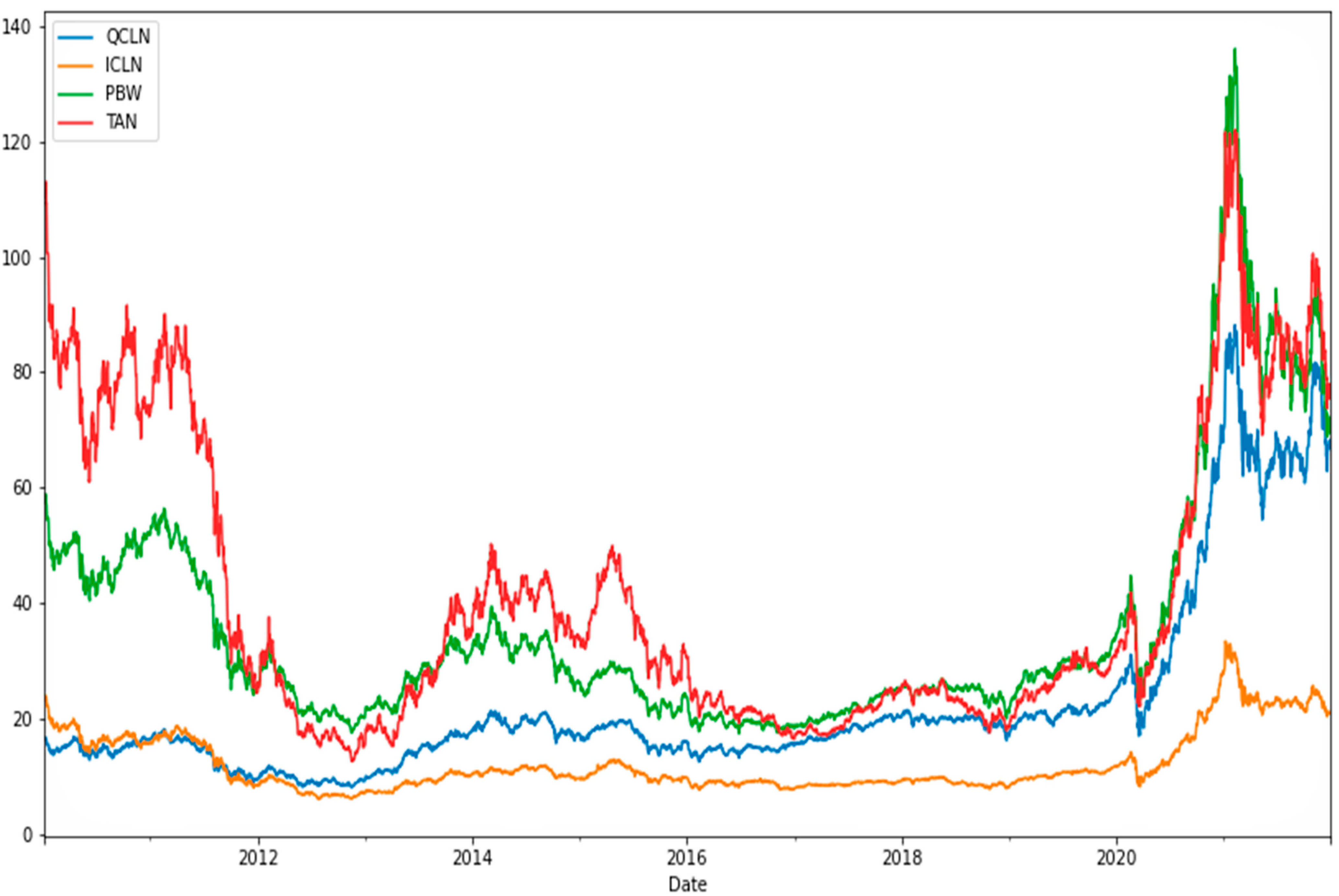 Sustainability 14 11163 g001
