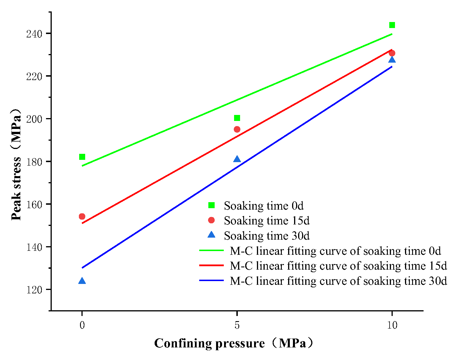 Sustainability 14 11172 g011