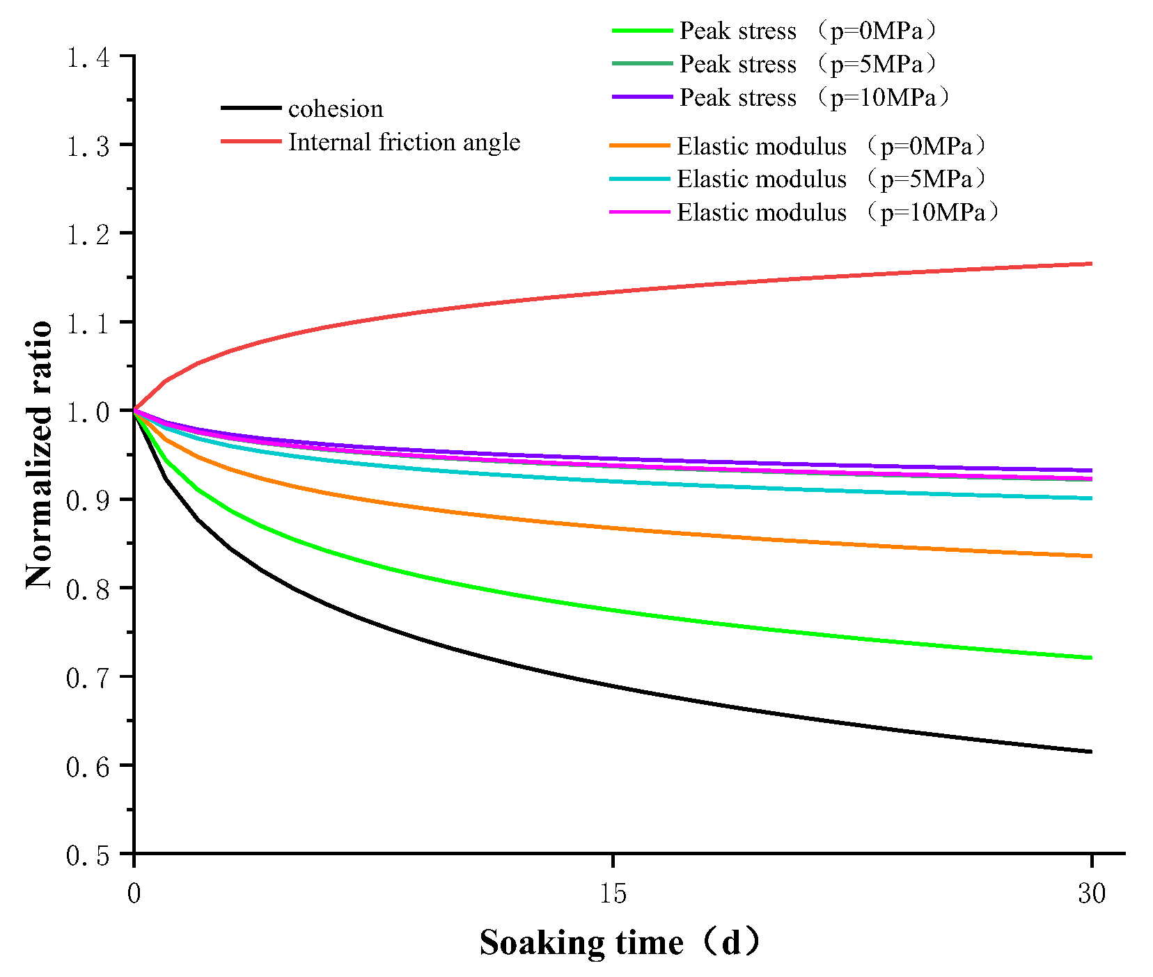 Sustainability 14 11172 g015