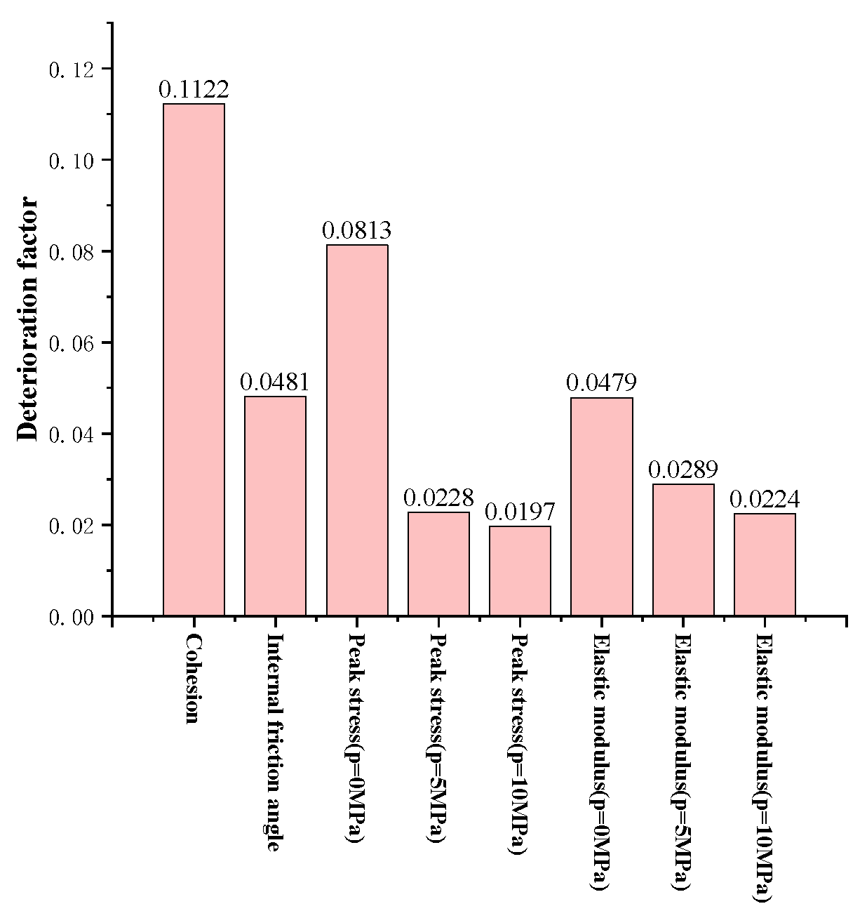 Sustainability 14 11172 g017