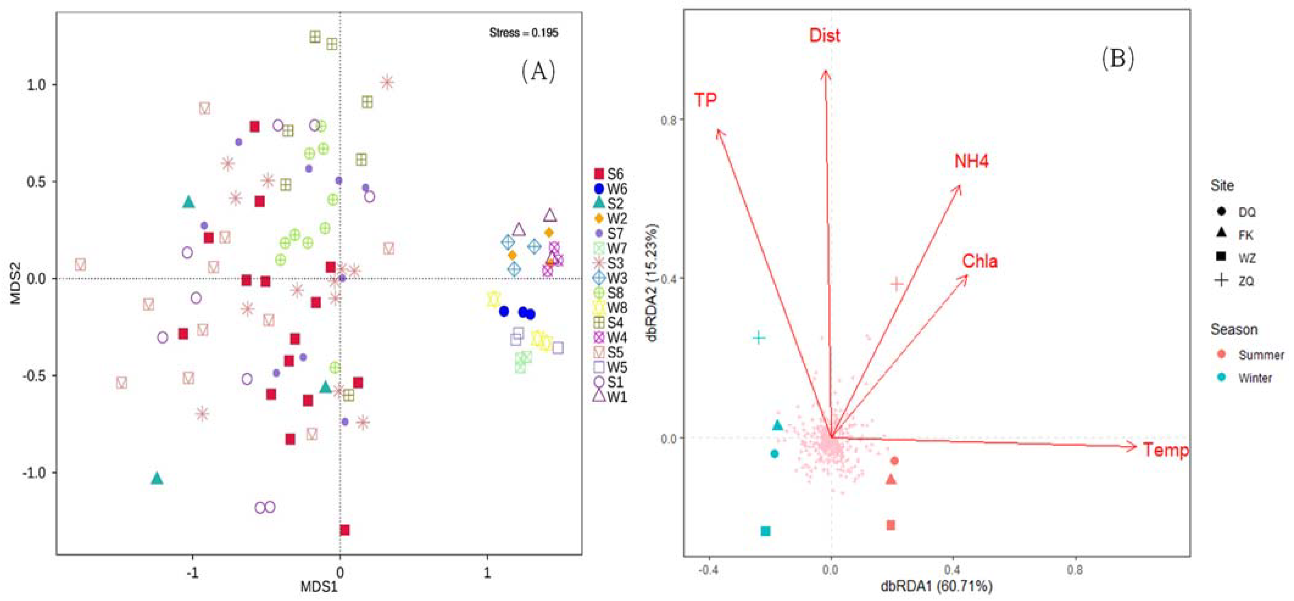 Sustainability 14 11175 g004 Sustainability 14 11175 g004