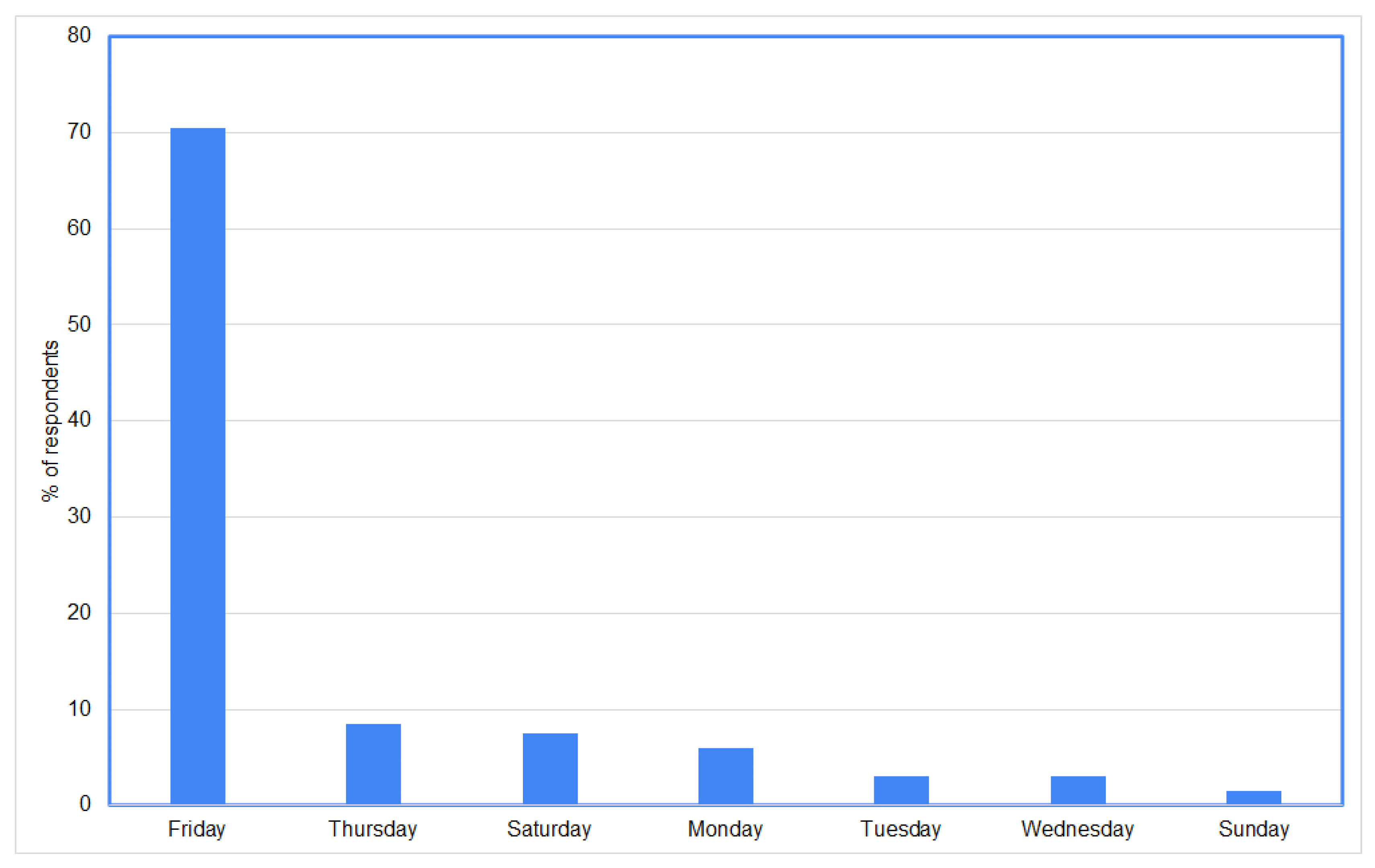 Sustainability 14 11196 g003