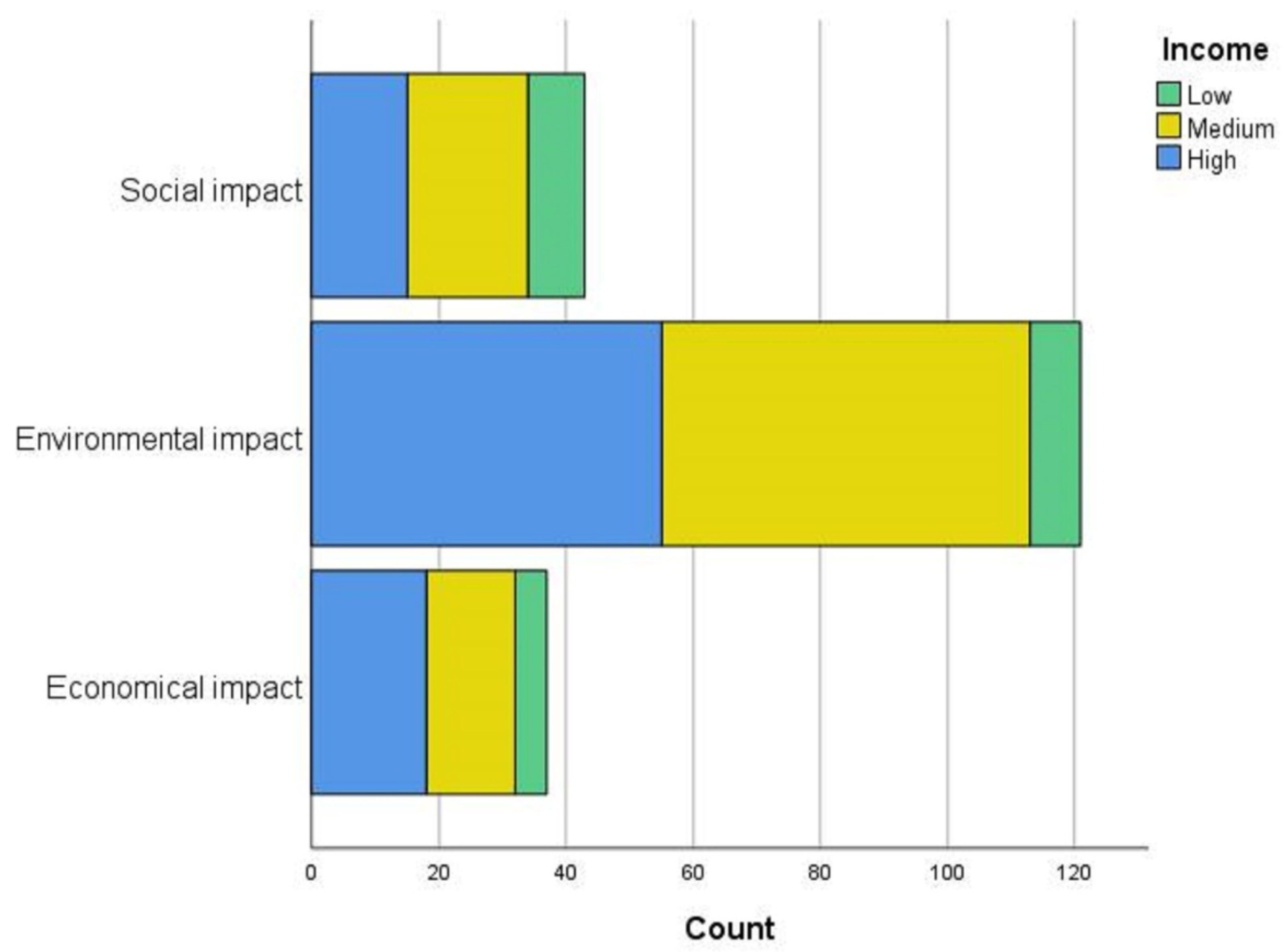 Sustainability 14 11196 g004