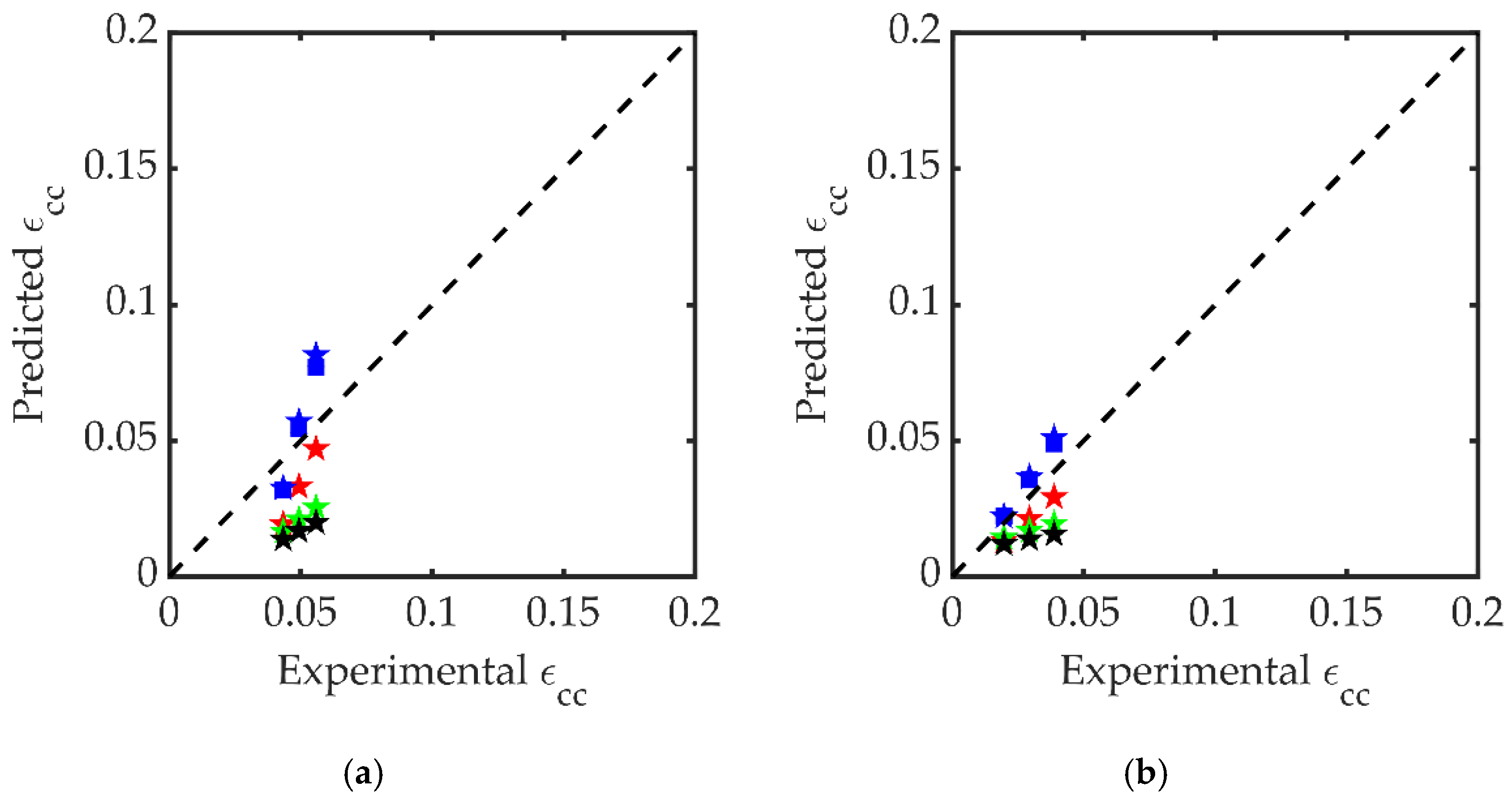 Sustainability 14 11221 g013a