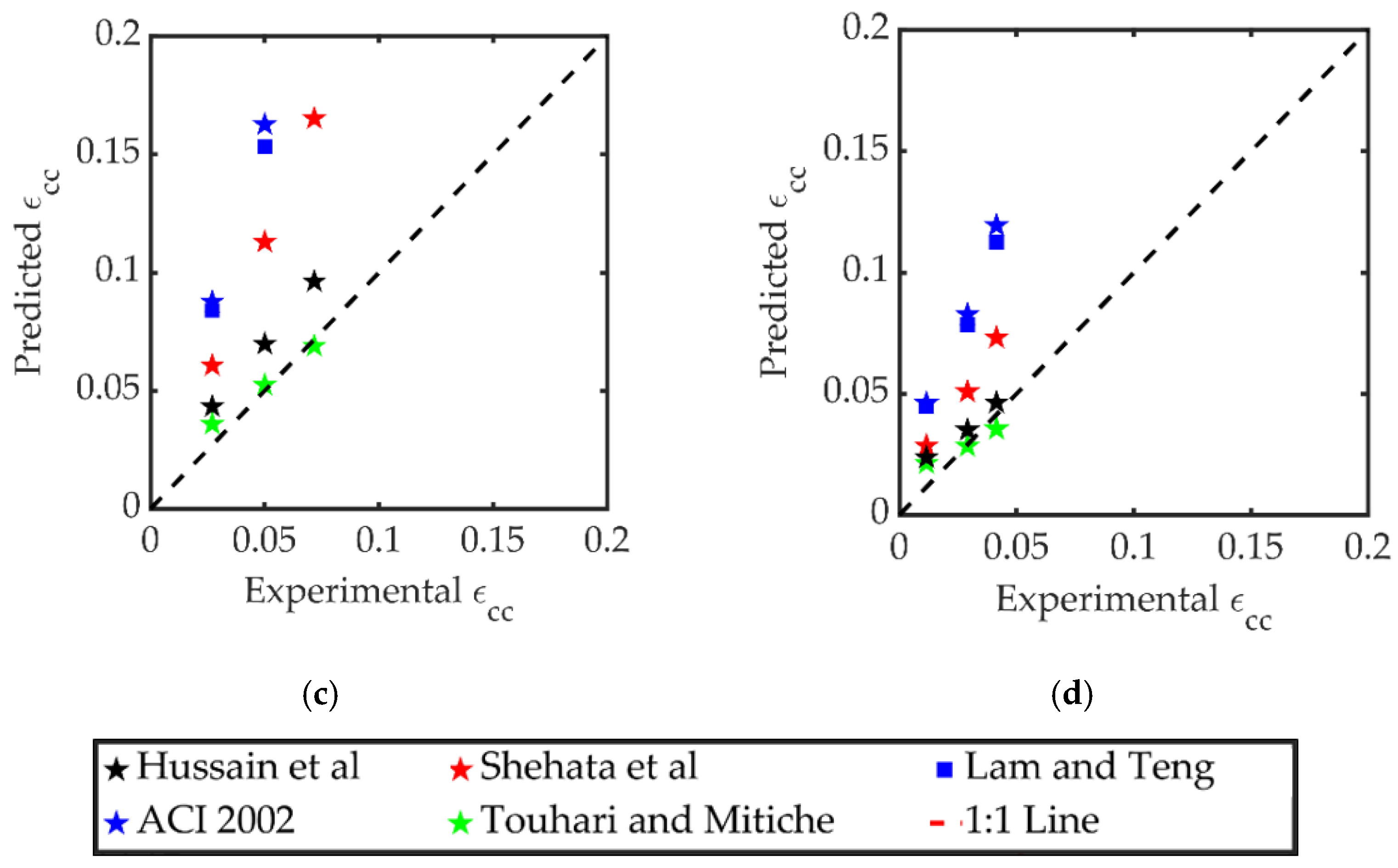 Sustainability 14 11221 g013b
