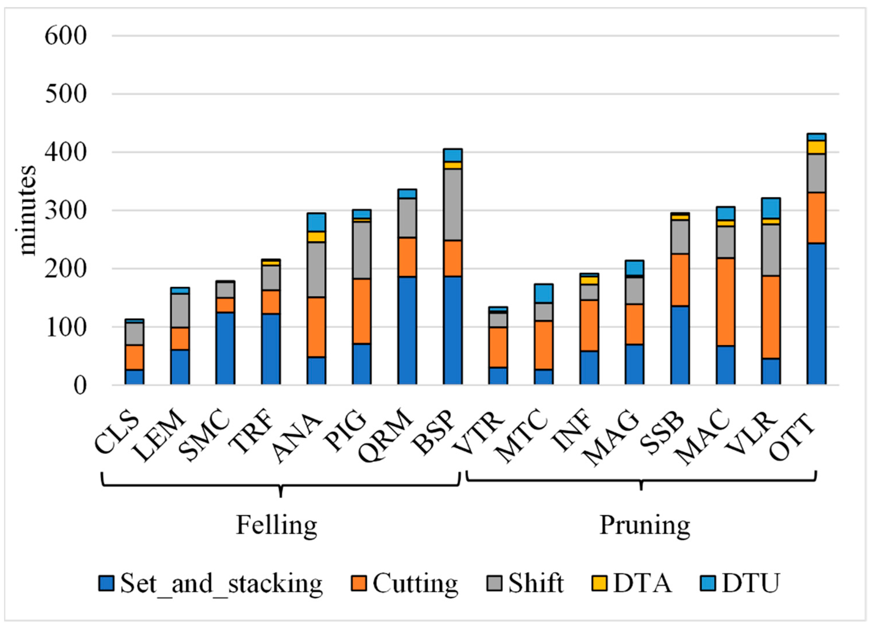 Sustainability 14 11226 g003