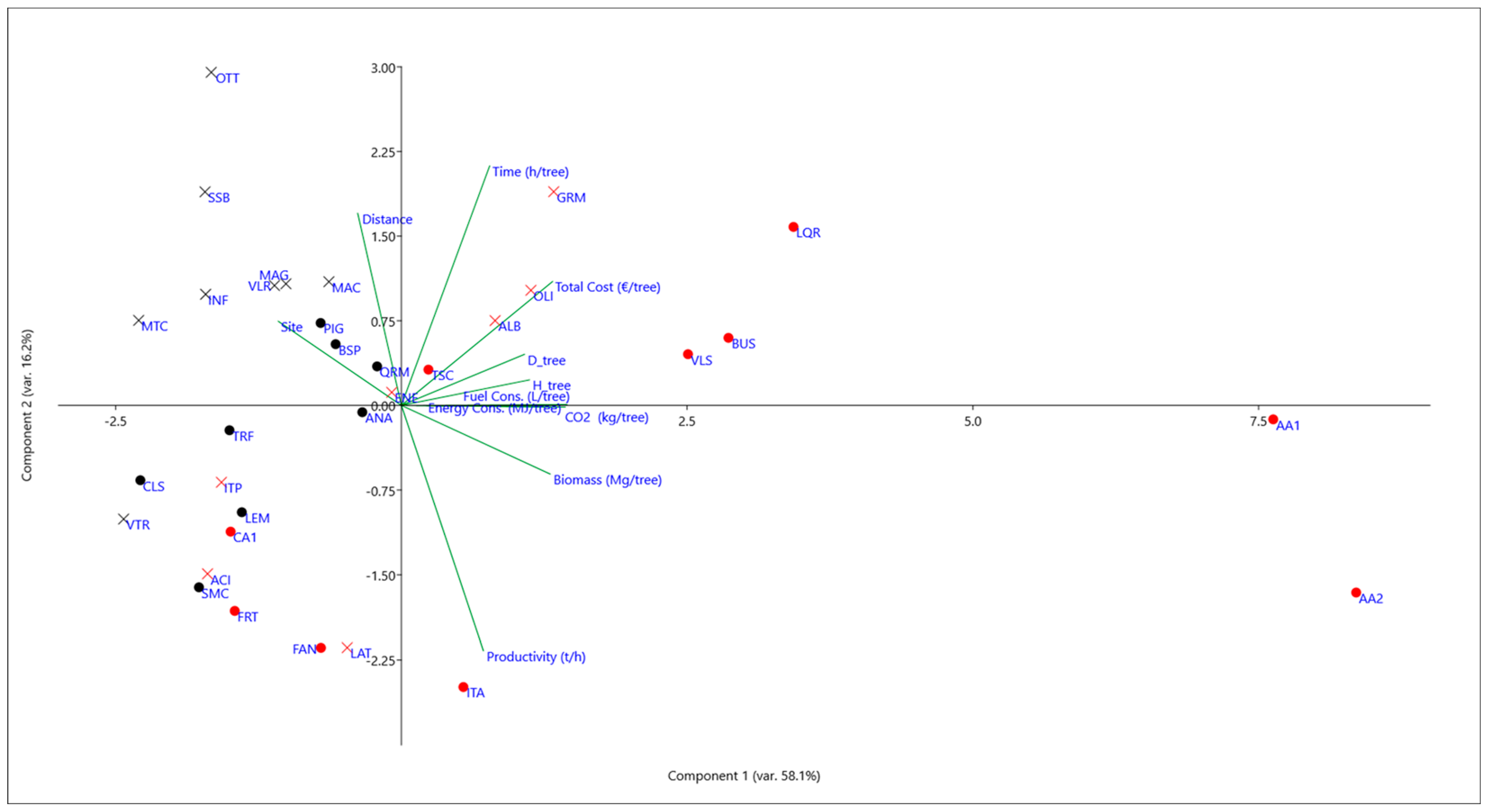 Sustainability 14 11226 g004
