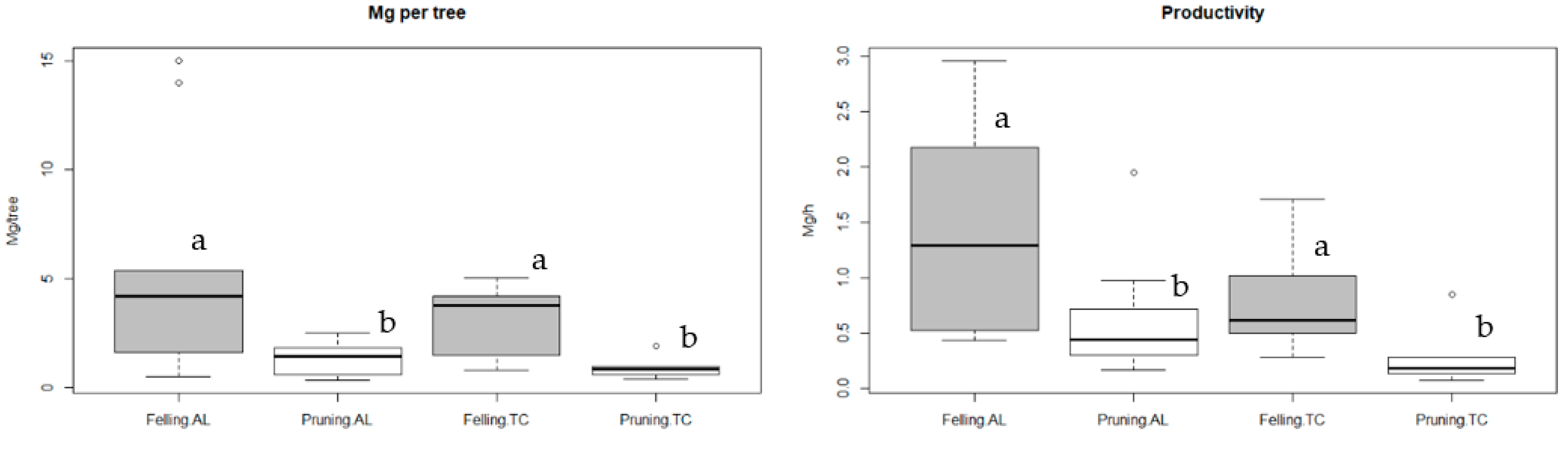 Sustainability 14 11226 g005