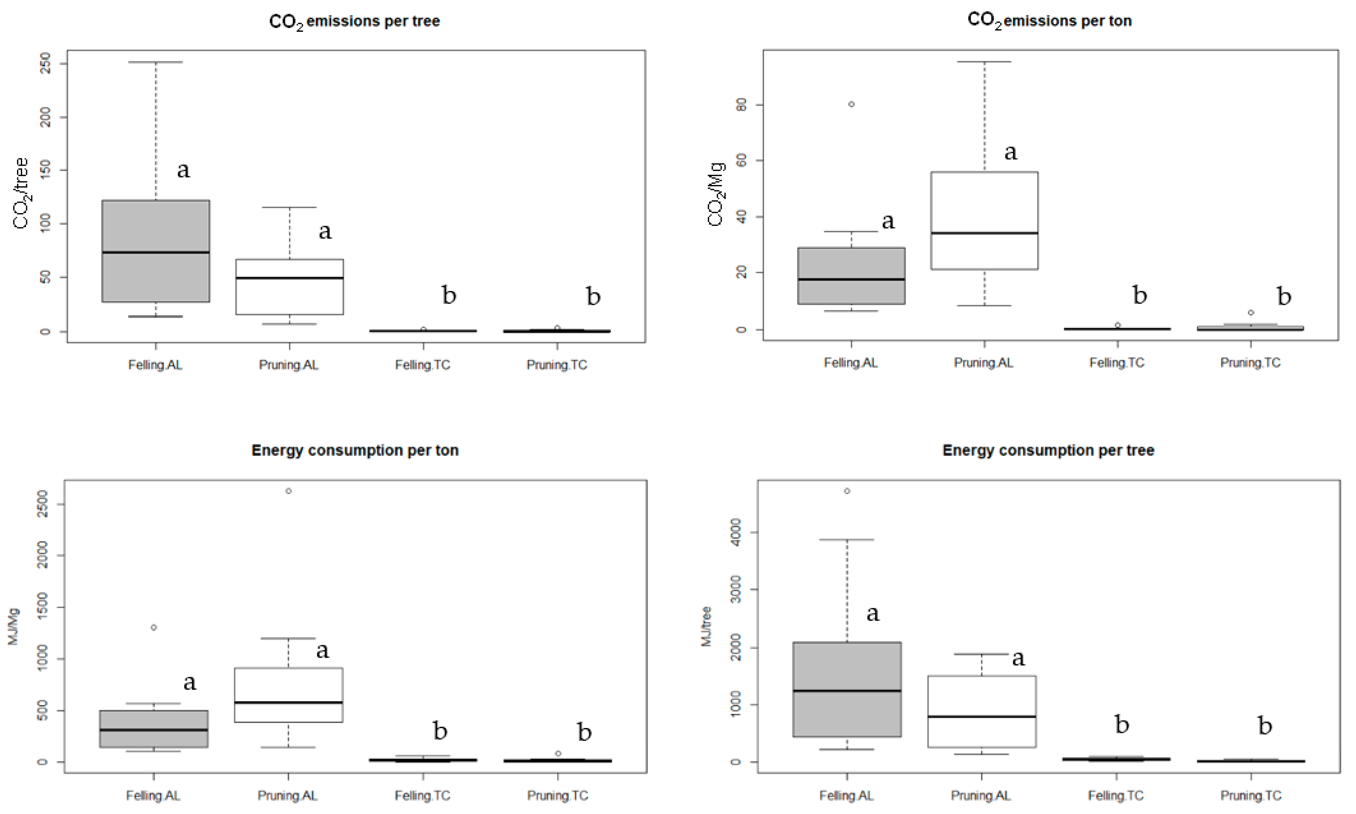 Sustainability 14 11226 g006