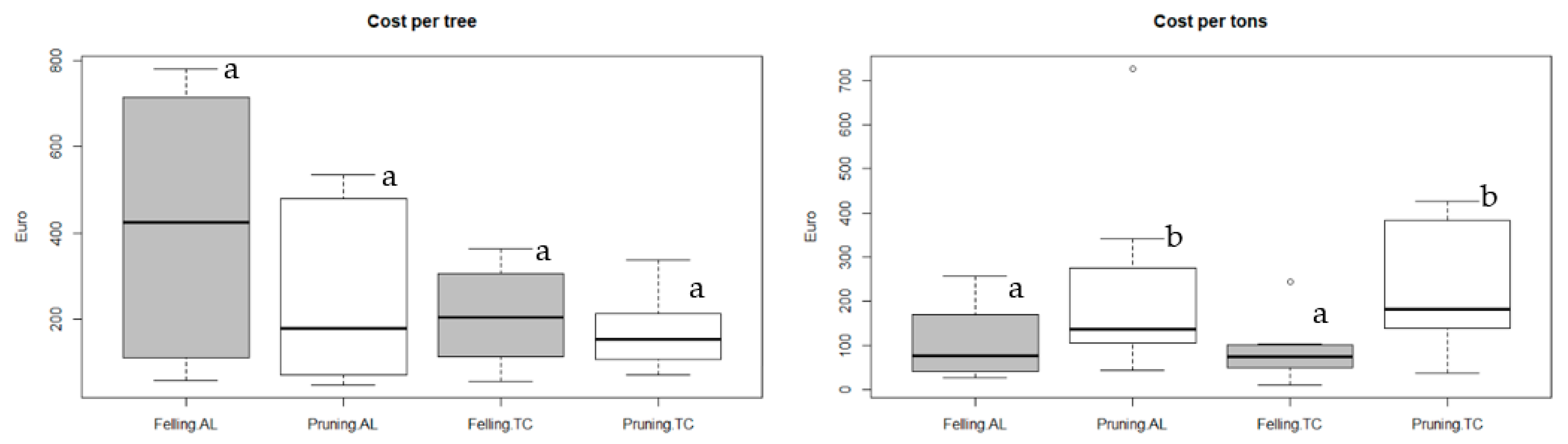 Sustainability 14 11226 g007