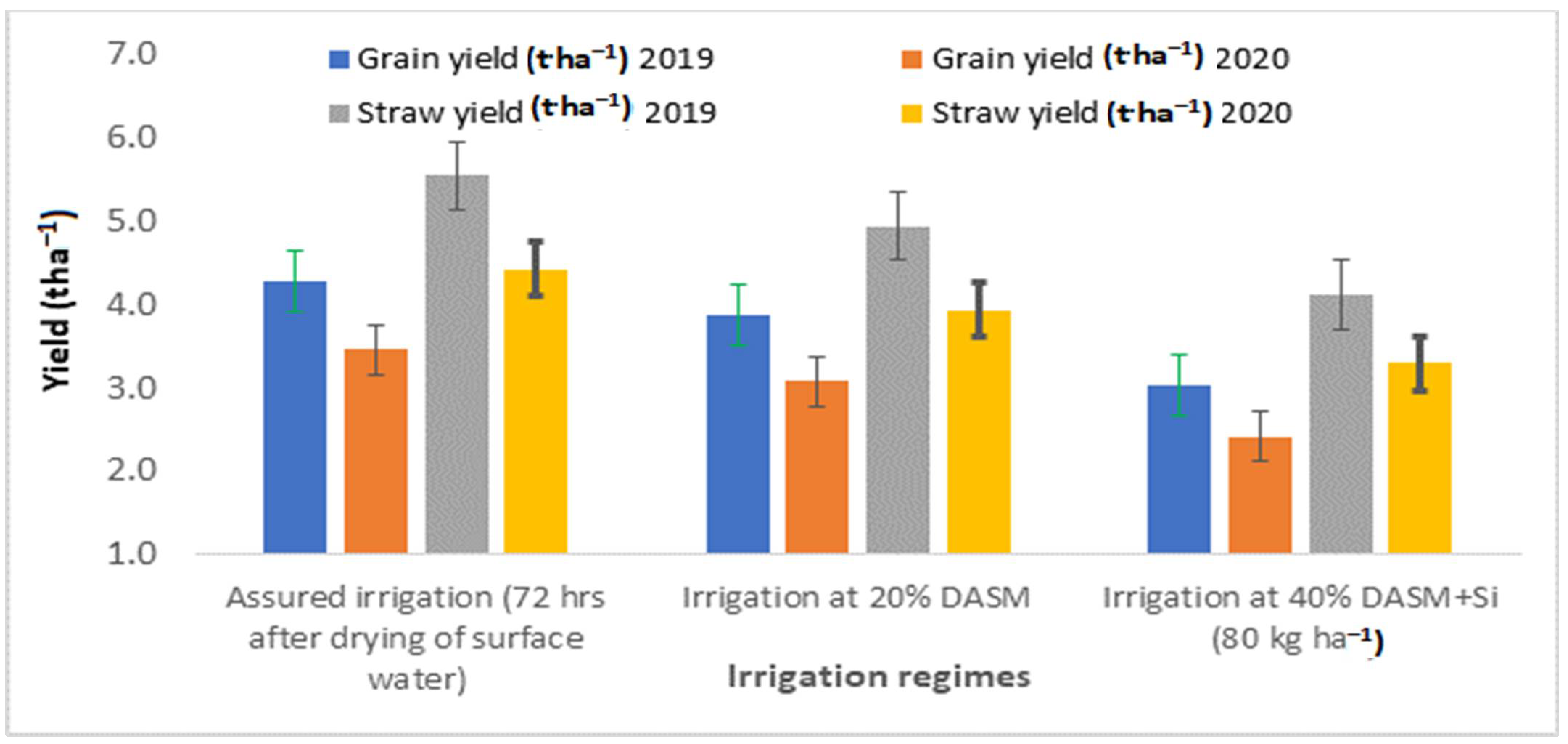Sustainability 14 11234 g002