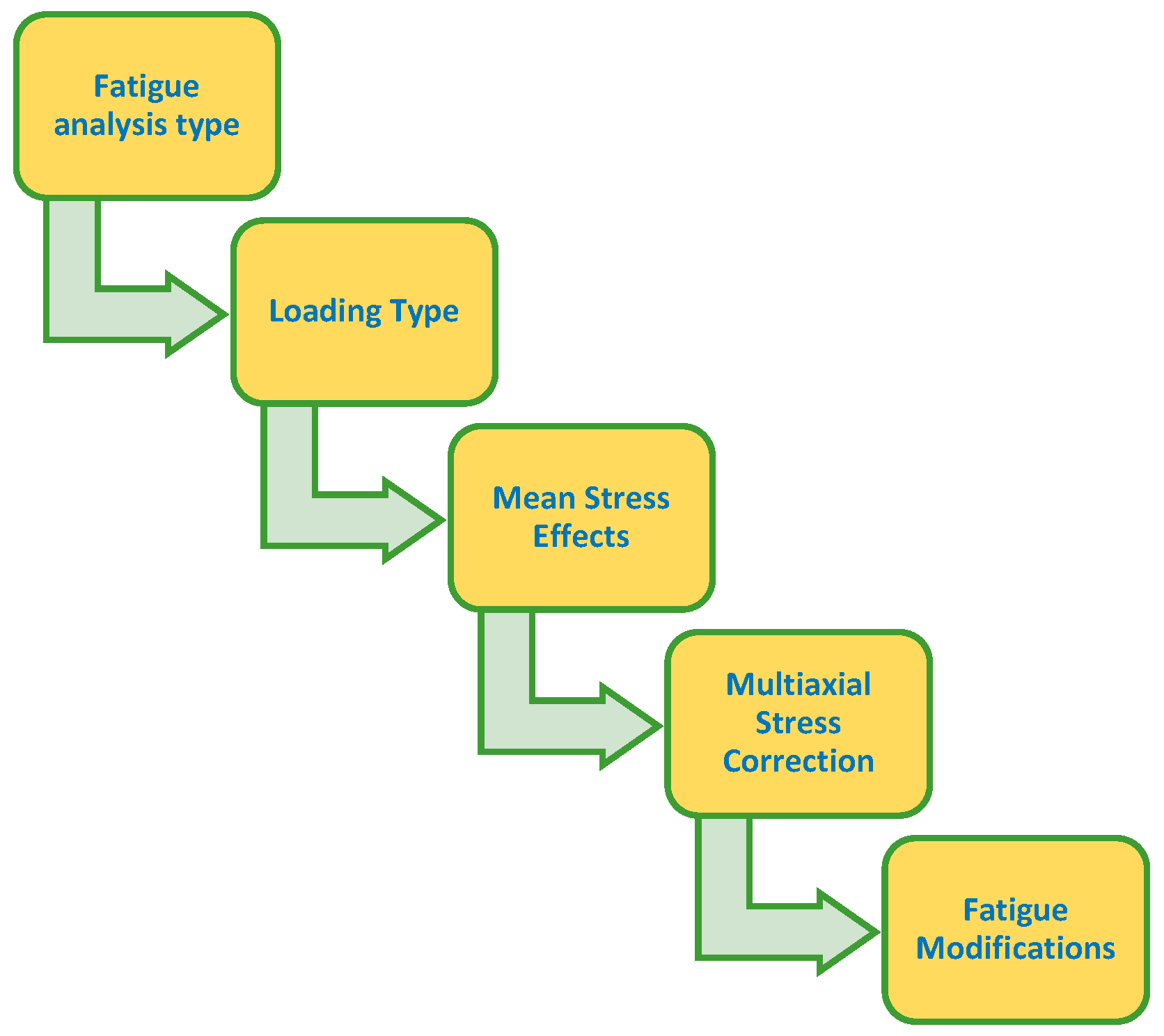 Sustainability 14 11237 g003 Sustainability 14 11237 g003