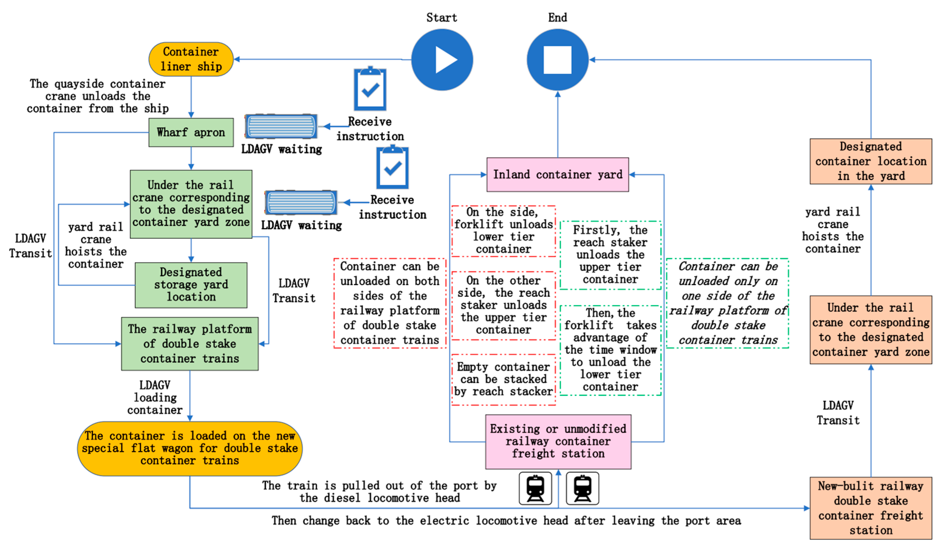 Sustainability 14 11254 g008