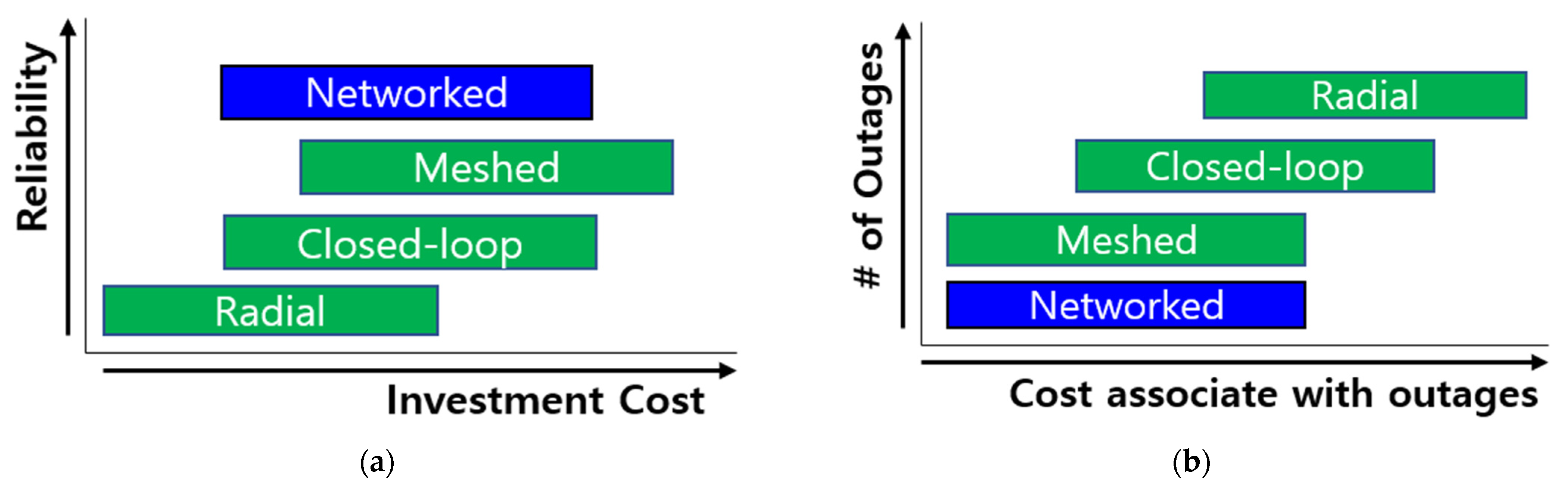 Sustainability Free Full Text Development Status and Future