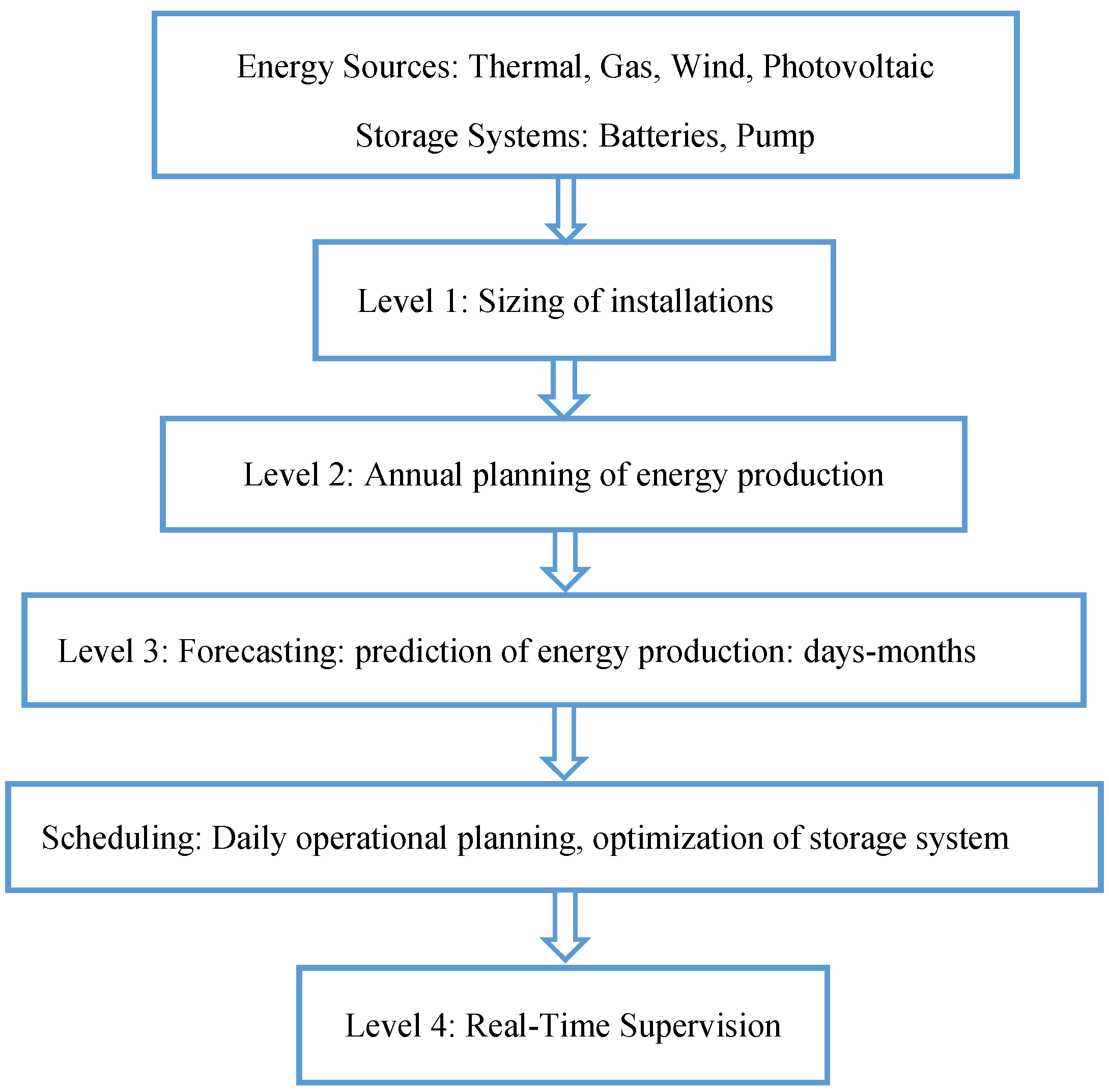 Sustainability 14 11287 g001