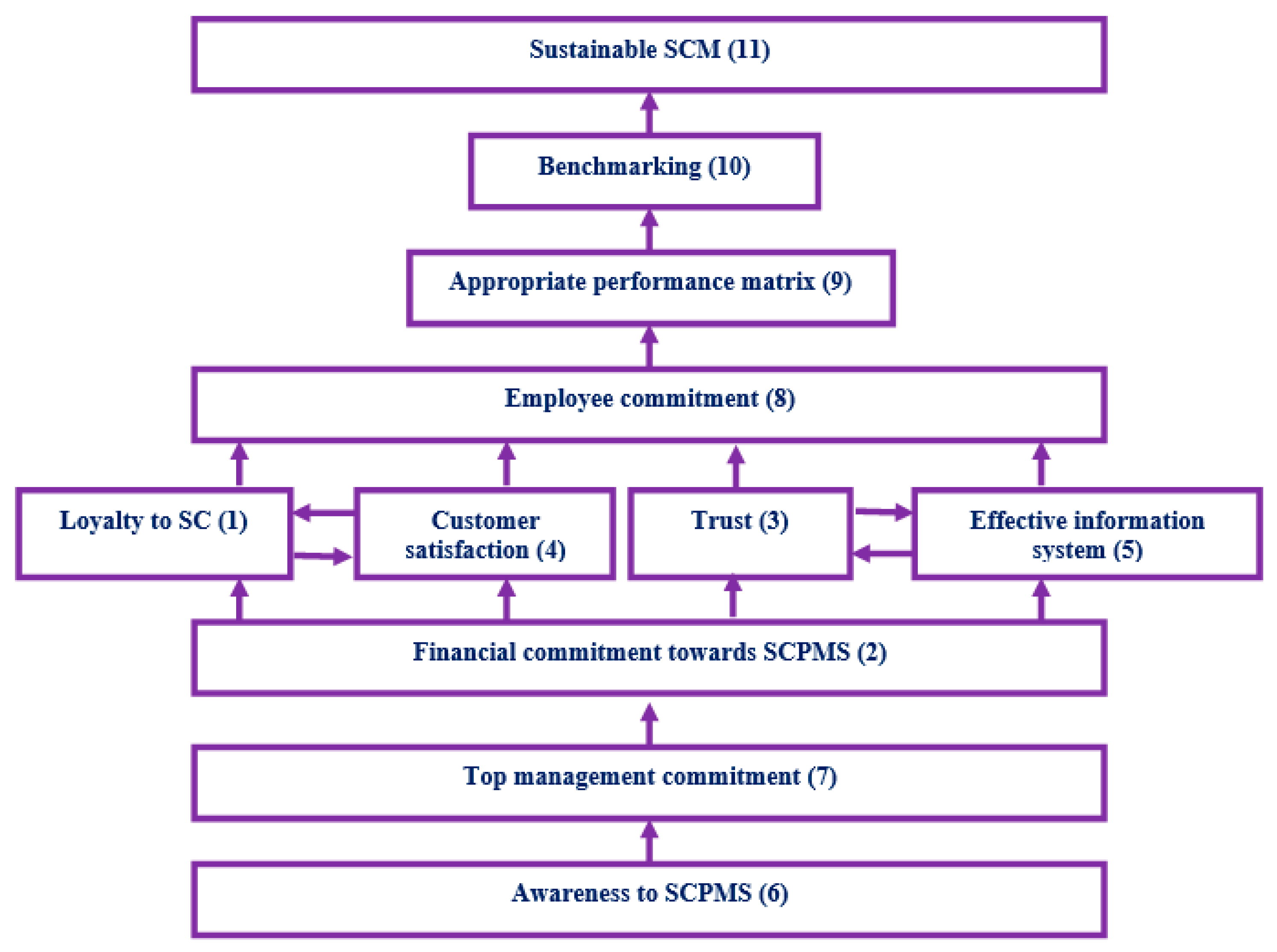 Sustainability Free Full Text Evaluating And Prioritizing The 