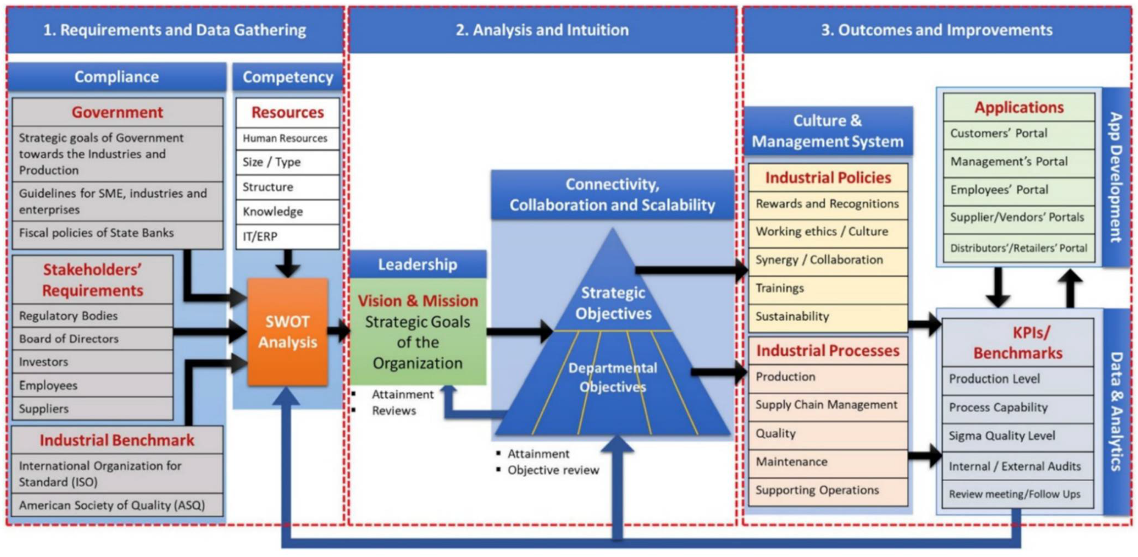 Sustainability 14 11298 g003