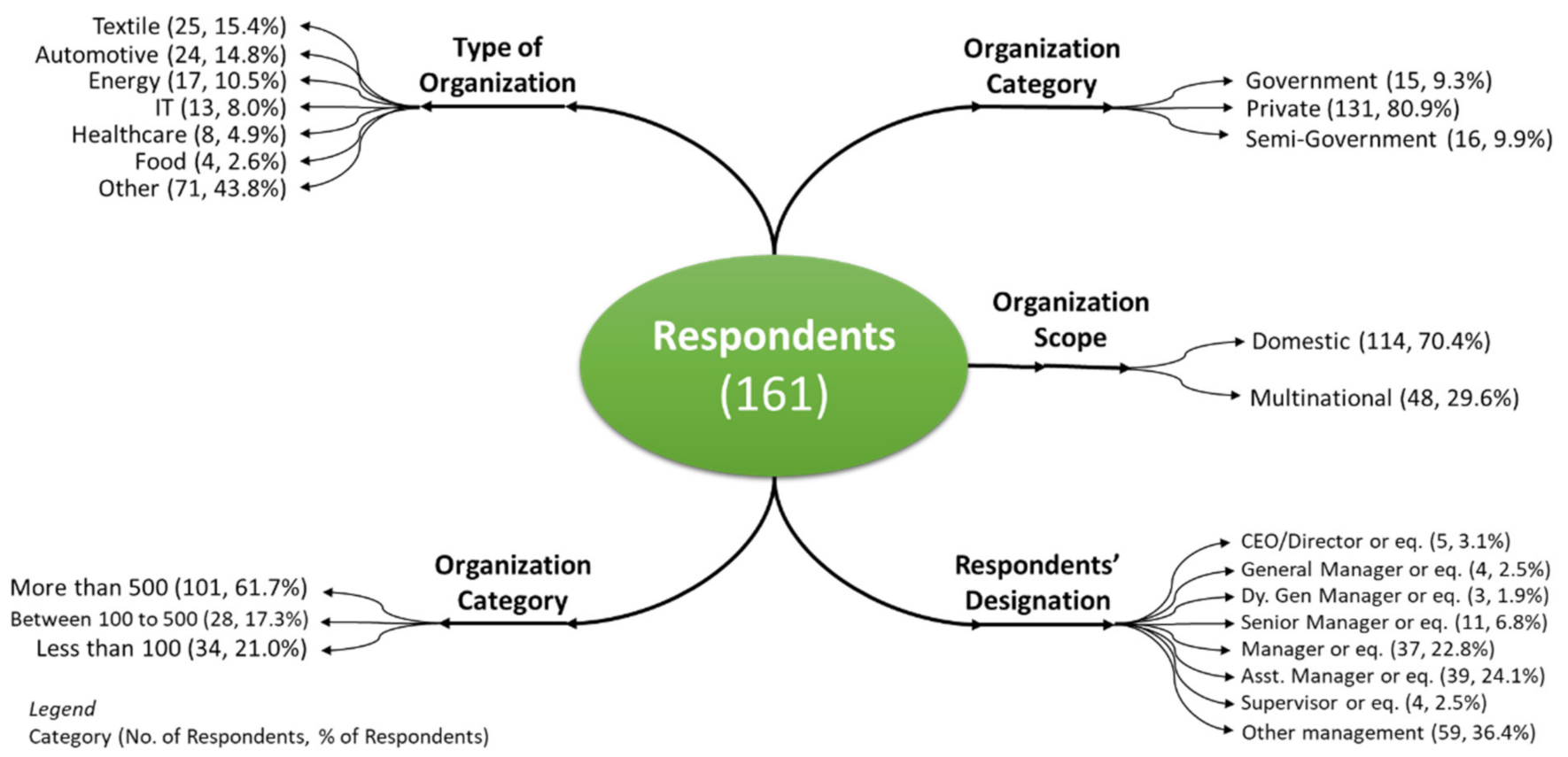 Sustainability 14 11298 g004
