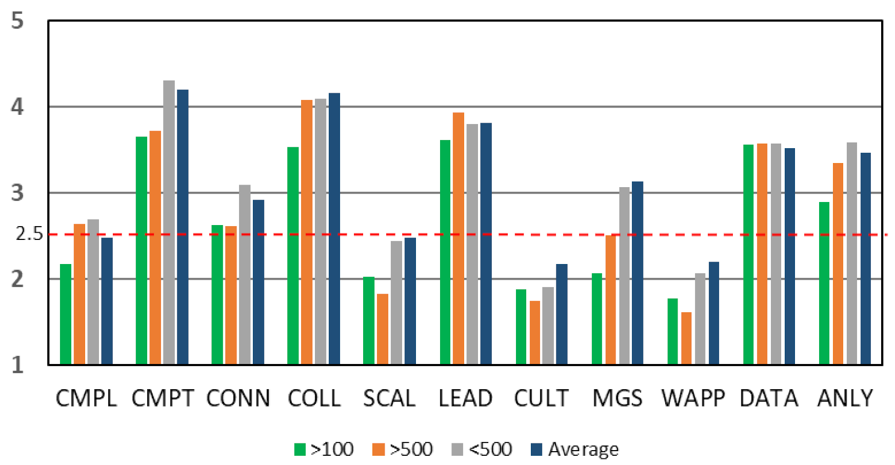 Sustainability 14 11298 g007