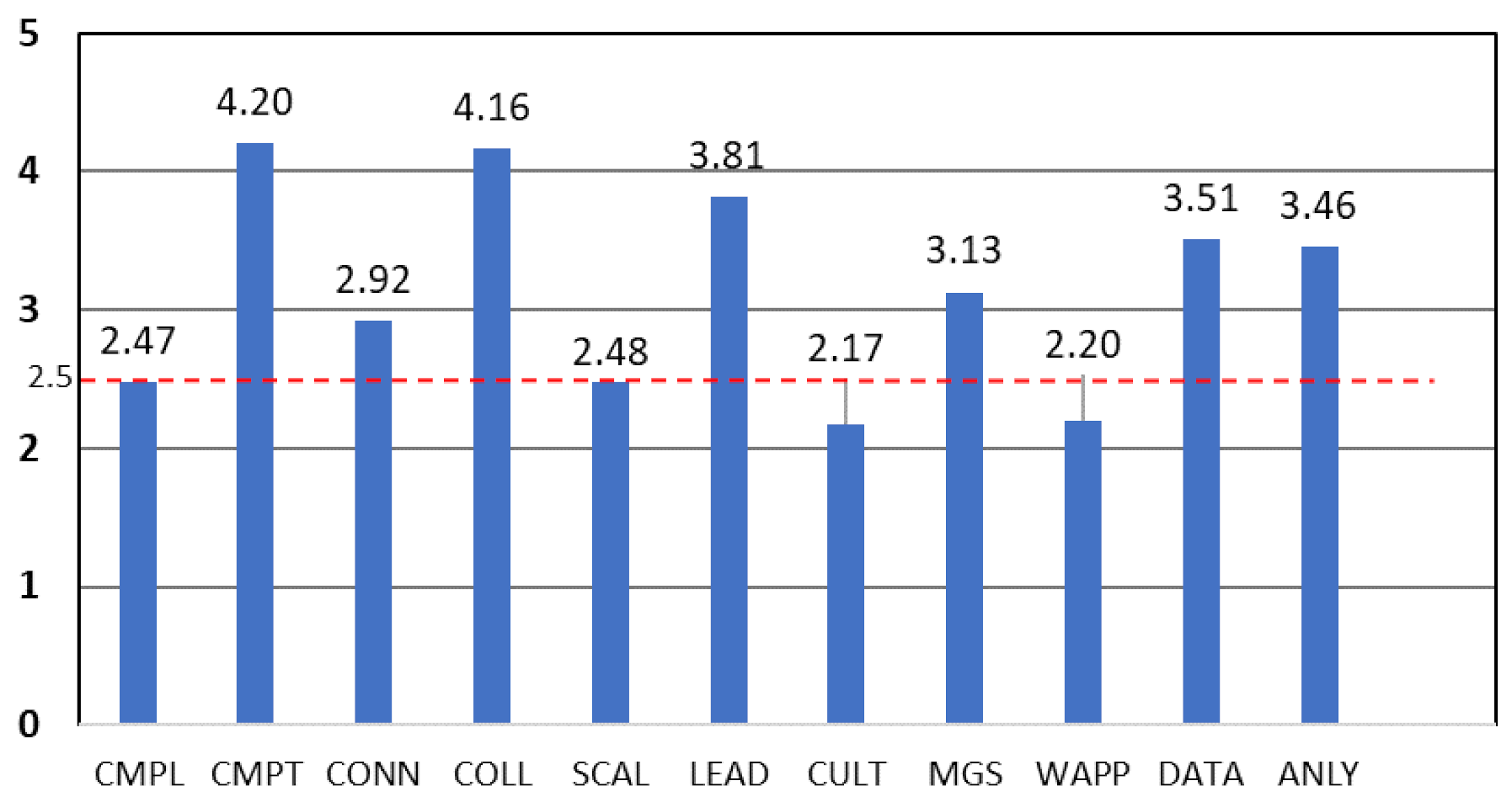 Sustainability 14 11298 g009