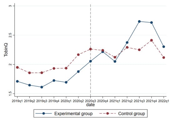 Sustainability | Free Full-Text | Can Carbon Neutrality Commitment ...